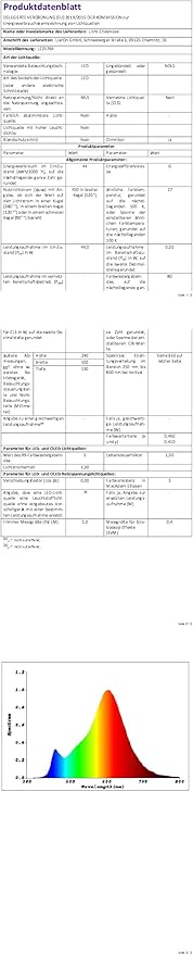 Licht-Erlebnisse Heldere LED hotellamp schakelaar dimmer combinatie modern helder dubbele kap schaal 450 lumen spaarlamp LED lamp keuken lamp binnenverlichting hal lamp photo 3