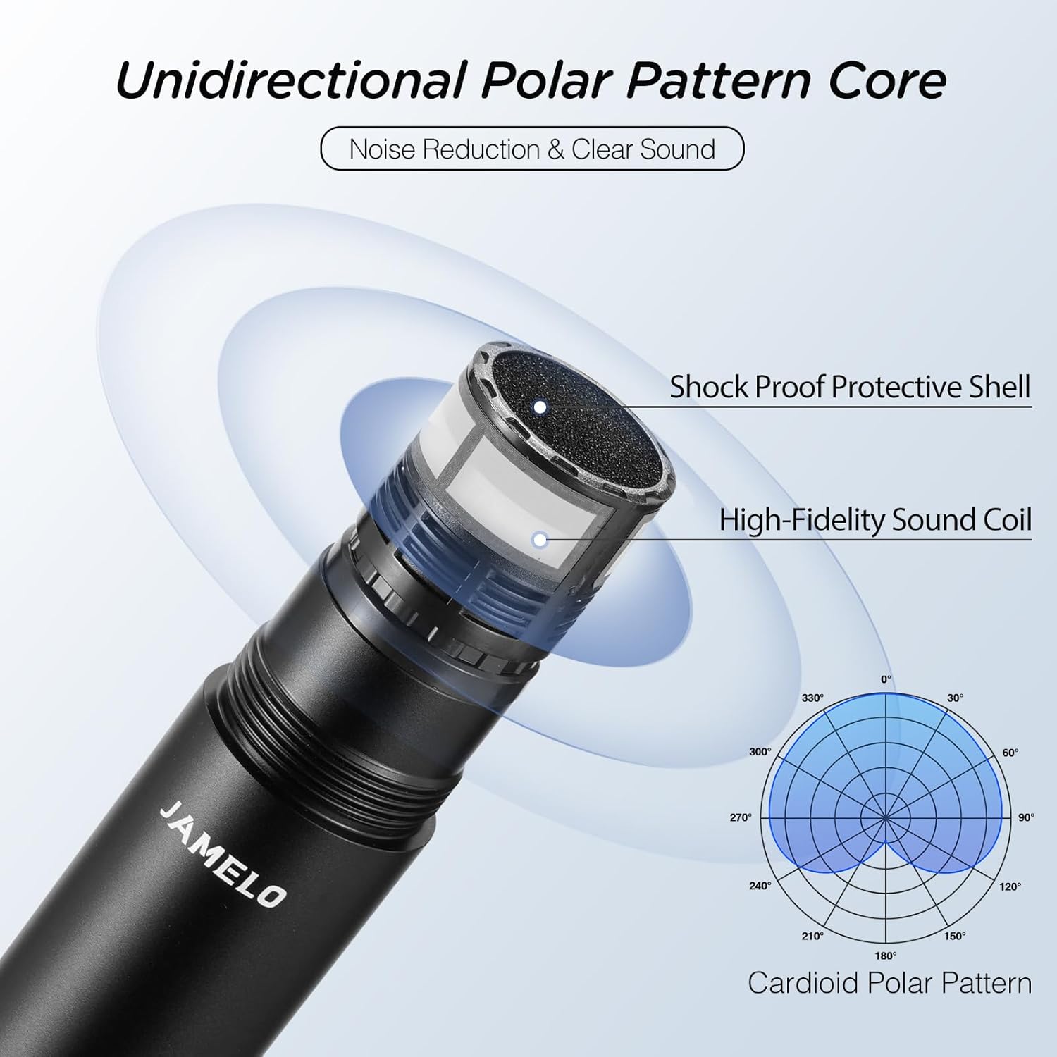 Wireless Microphones, 2.4 GHz Metal Rechargeable Wireless Mics with Dual Professional UHF Handheld Karaoke Microphone System with Receiver, Dynamic Mic for Church, Singing, Speech, Wedding, Party - Image 3