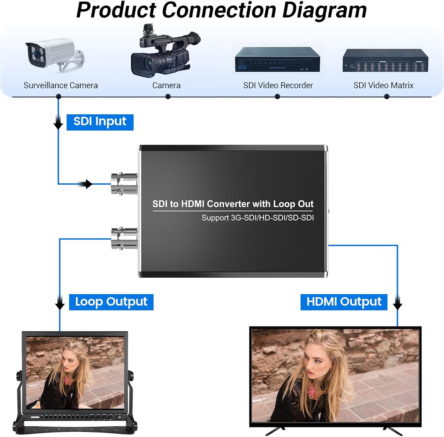 SDI to HDMI Converter with Loop Out, 1080P HDMI Adapter - Compatible with 3G/HD/SD-SDI, Auto Format Detection and Audio De-embedder