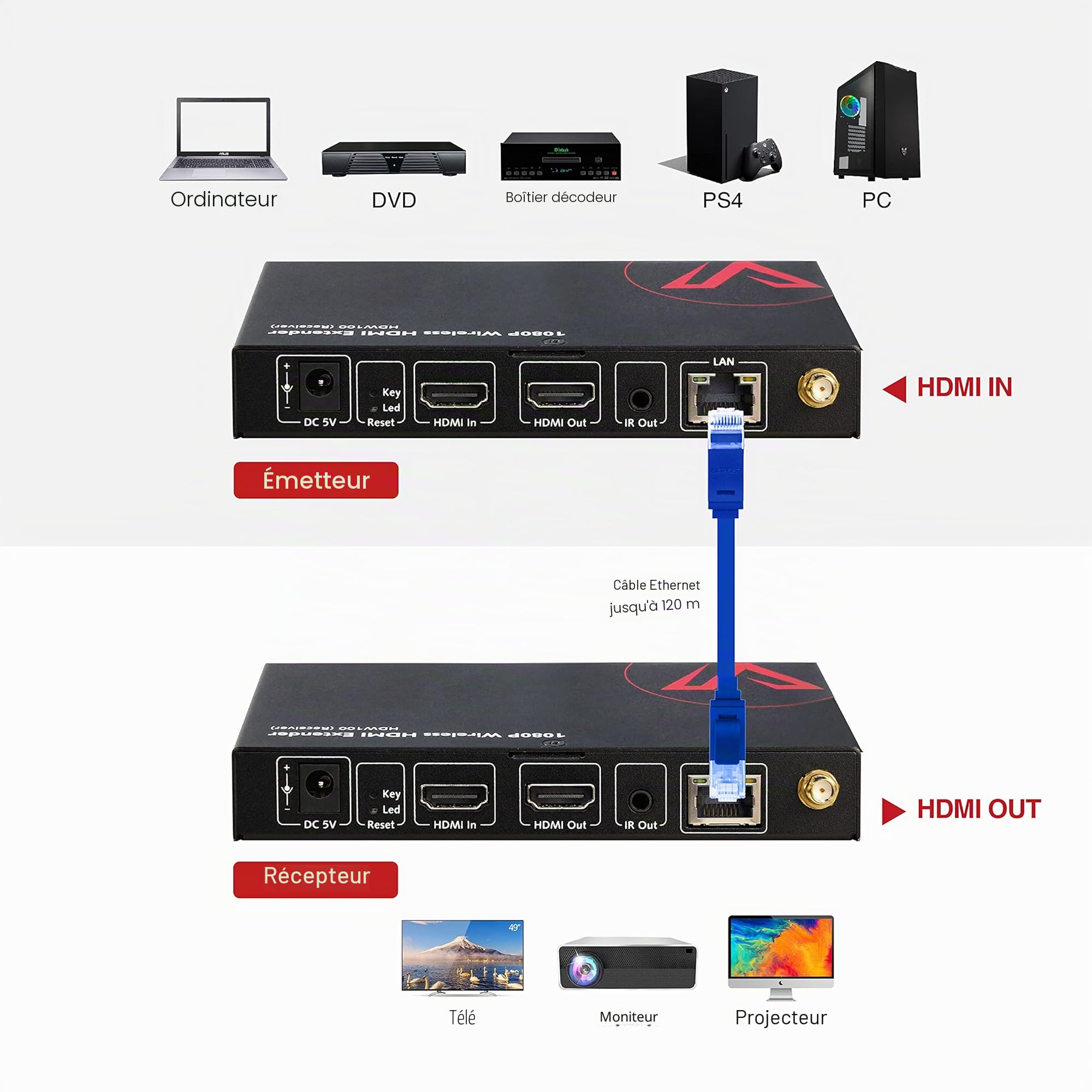 HDMI sans Fil Supporte la Transmission HD 1080P@60Hz jusqu'à 200m, HDMI sans Fil Emetteur Recepteur, Sélection Optimale Automatique des Canaux et Option Mode Câblé, Télécommande IR, Moins de Latence