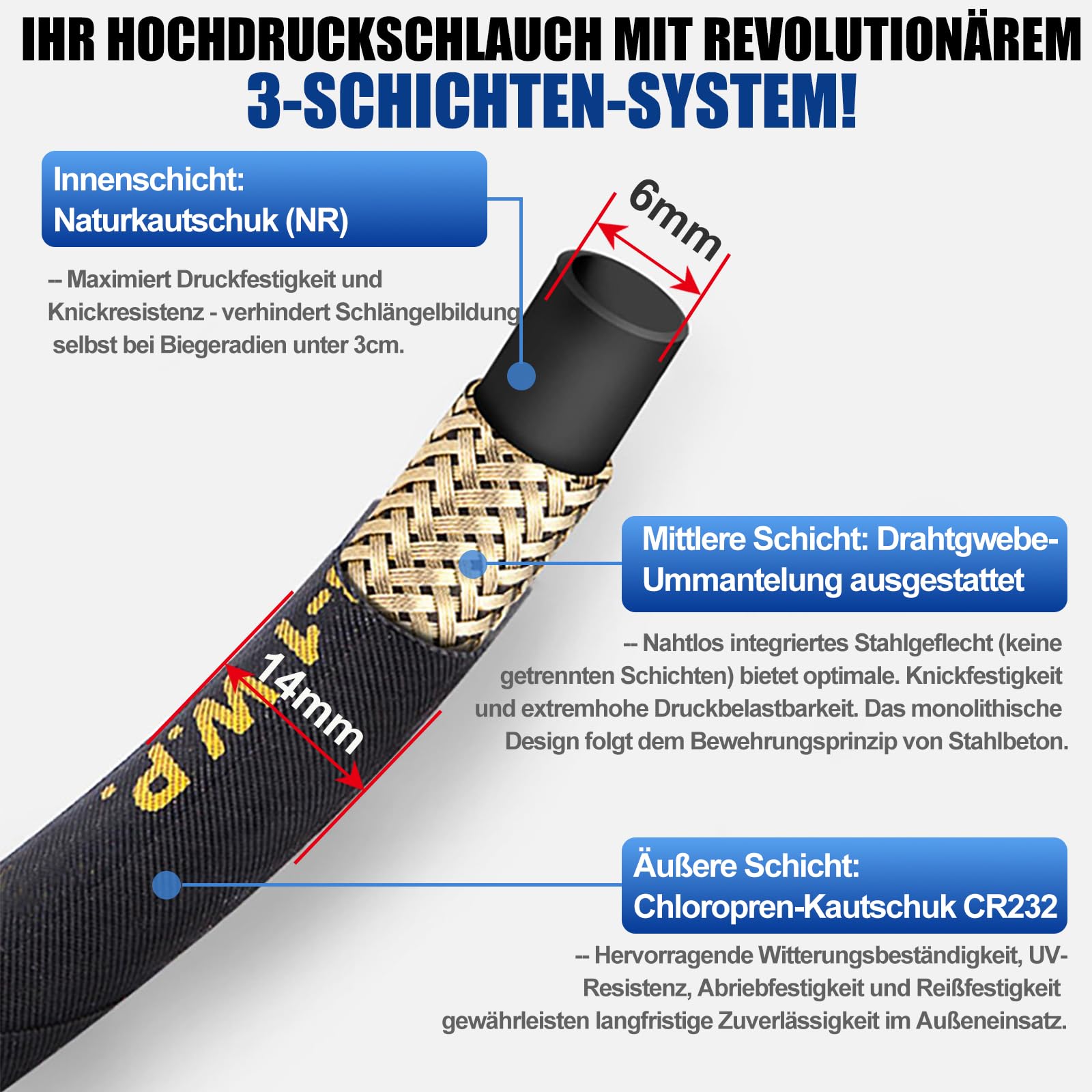 20 m Hochdruckreiniger Schlauch M22 x 1,5, 276 bar Hochdruckreiniger Verlängerungsschlauch, Gummischlauch mit Stahlgeflecht, knickfester Hochdruck-Ersatzschlauch mit M22x1,5 mm männlicher Verbinder