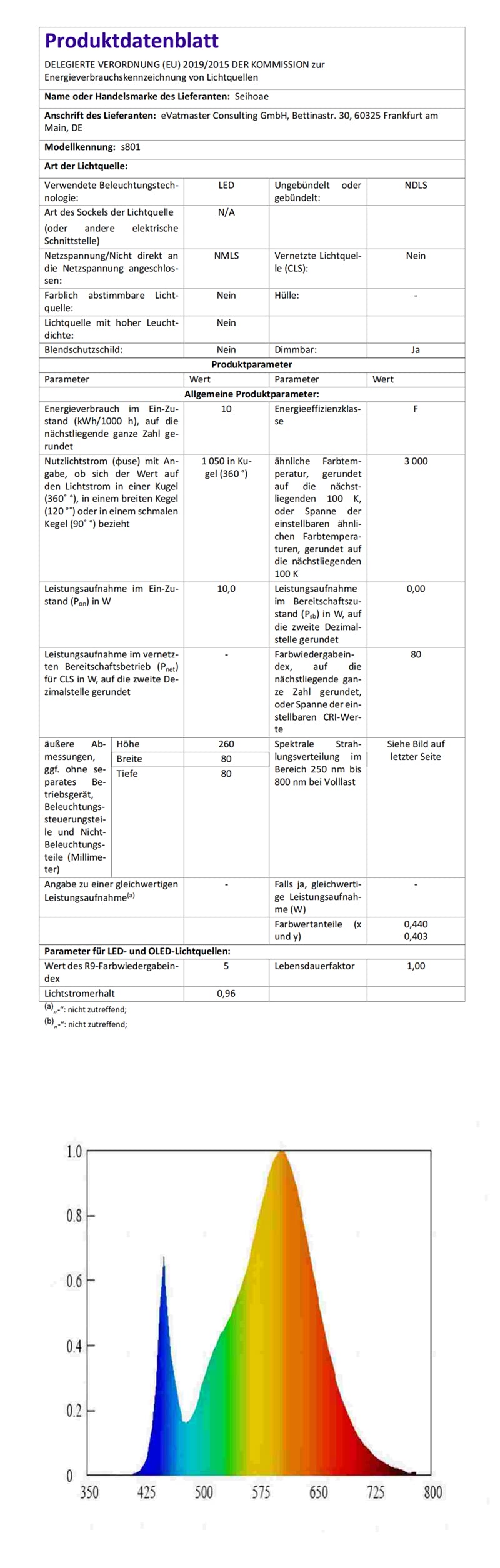 Verbesserte Kabellose Tischlampe, 5000mAh Akku, IP54 Wasserdicht, Aluminiumlegierung, 3 Farbmodi, Stufenloses Dimmen, bis zu 40 Stunden, für Paarabendessen/Restaurant/Schlafzimmer, Schwarzes 2 Set