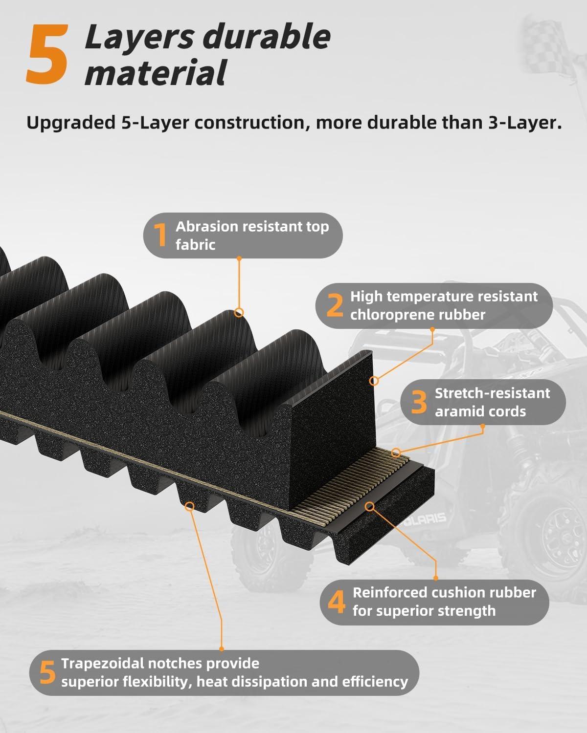BELZAR 3211180 Heavy Duty Drive Belt Compatible with Polaris RZR XP 1000, 4 1000, 900, 4 900, Ranger XP 900, 4 900, 4 1000, General XP 1000, 4 1000, Replacement for 3211149, 3211148, 3211172