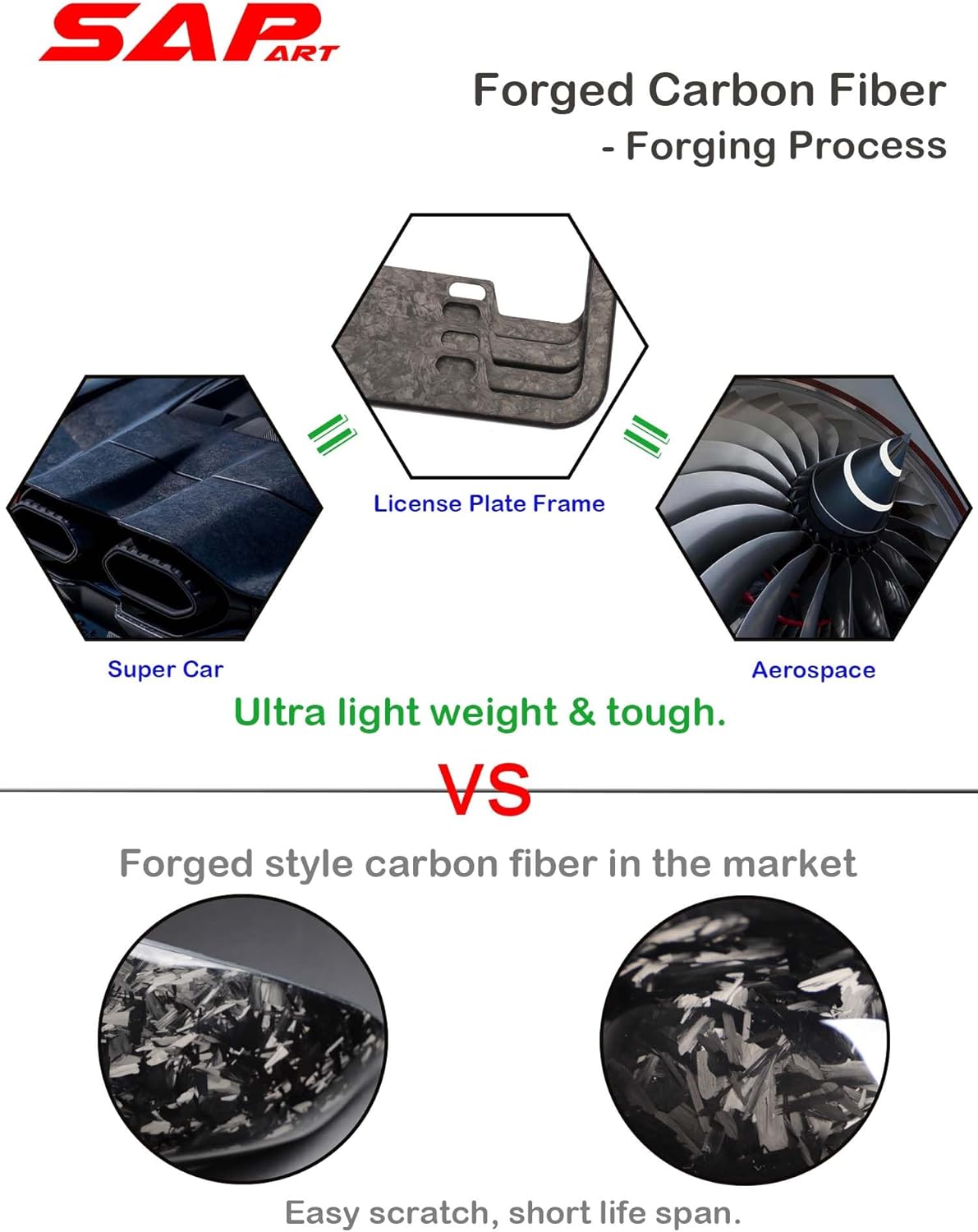 Forged Carbon Composite C-SMC License Plate Frame Cover Front Rear North America Standard Size Unique Upgrade Tamper-Resistant Screws