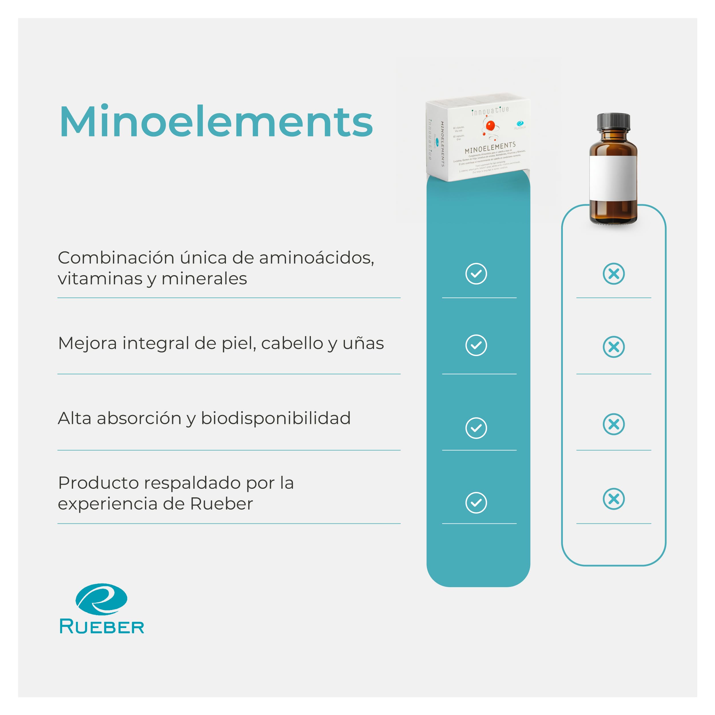 Minoelements 60 Ud | Pastillas para el Pelo Anticaida Cabello Mujer y Hombre | Complemento Antialopécico Anticaida Pelo para Crecimiento Cabello Mujer y Hombre | Pastillas Pelo, Piel y Uñas