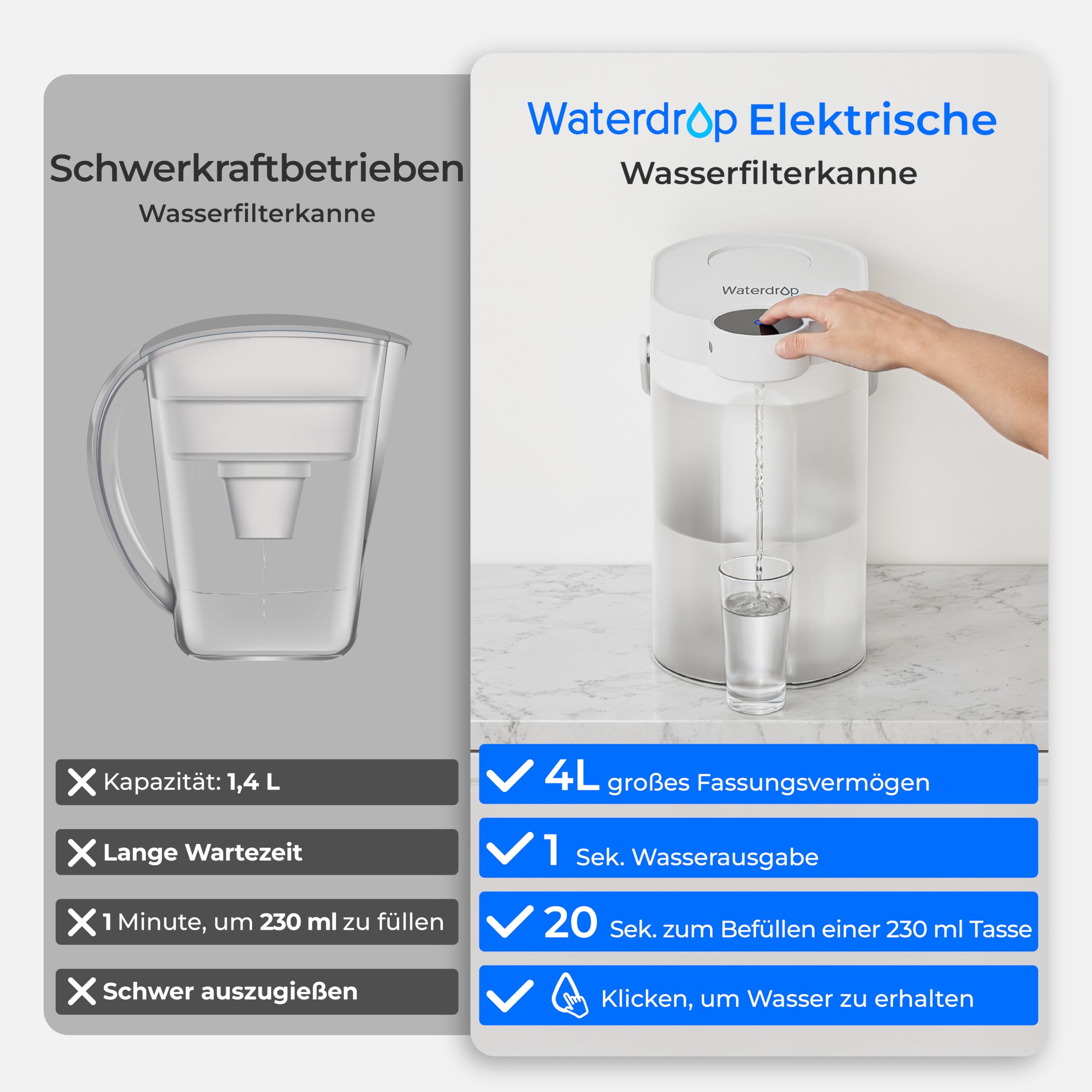 Waterdrop FreshTaste 𝐖𝐚𝐬𝐬𝐞𝐫𝐞𝐧𝐭𝐡ä𝐫𝐭𝐞𝐫 Elektrischer Wasserfilter Kanne, 4L Wasserfilter Spender für Kühlschrank, Reduziert Kalk, Chlor, Blei, Kupfer, Reinigt, Weiß (Ersatzfilter: WD-EWFS)