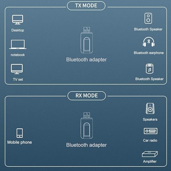 Ricevitore Bluetooth USB LCD Display 2 in 1 Trasmettitore Ricevitore Bluetooth 5 0 Adattatore Bluetooth Plug Play per Window7XP88 110 Compatibile Cuffie Altoparlanti Laptop TV Auto Cuffie