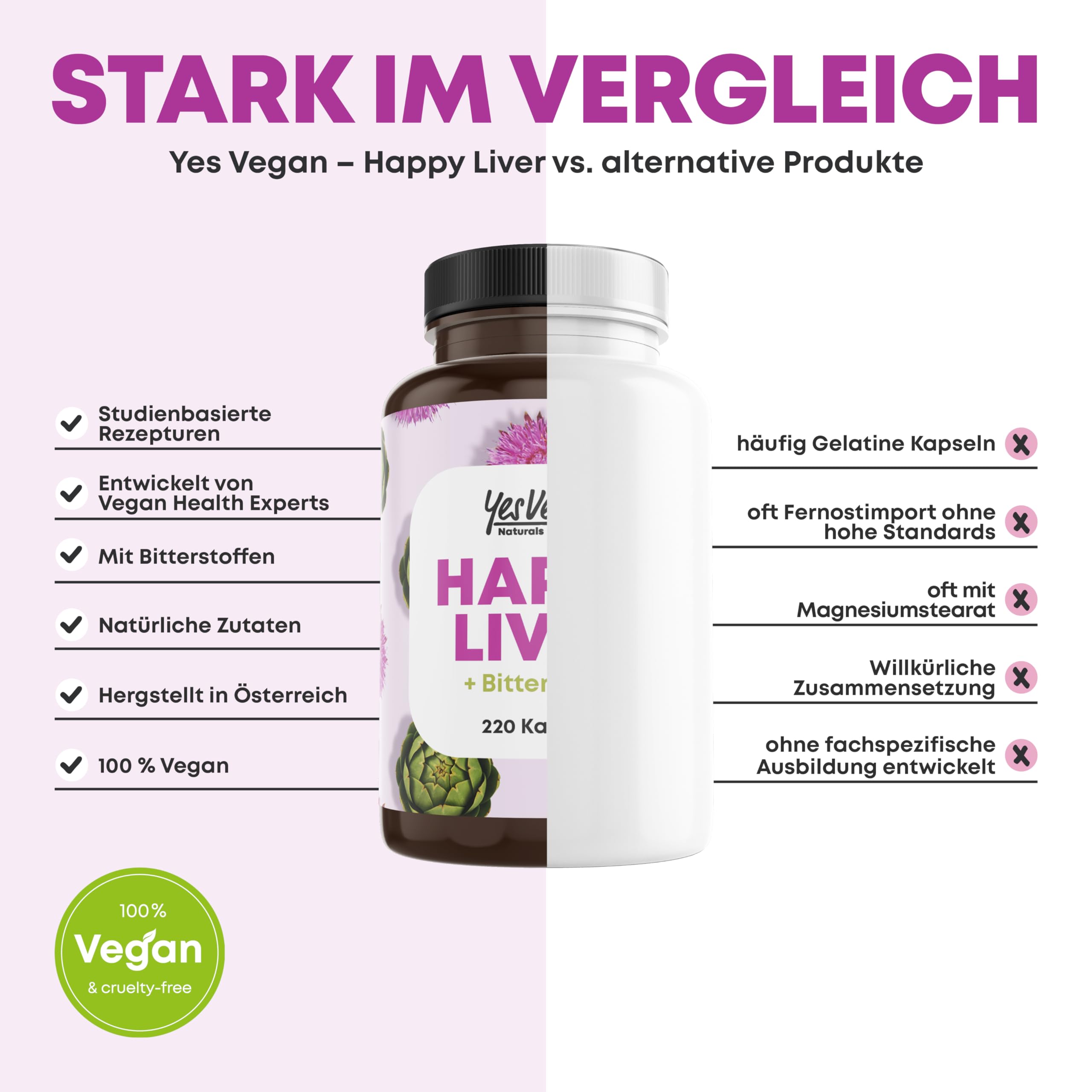 Mariendistel Artischocke Löwenzahn Cholin Komplex mit Bitterstoffen (220 Kapseln) Mariendistel Hochdosiert 80% Silymarin - mit Cholin für normale Leberfunktion