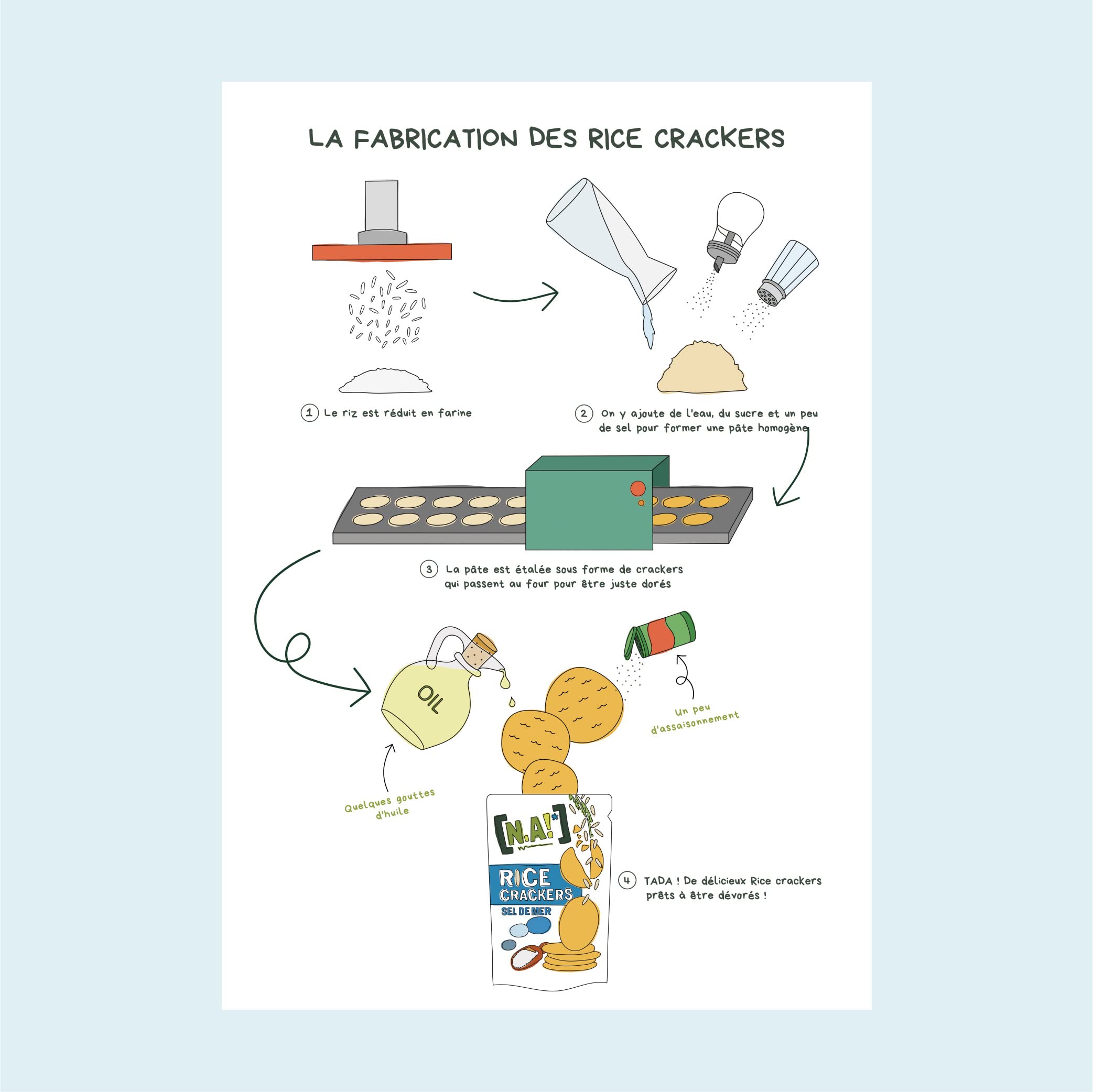 N.A! Nature Addicts - Rice Crackers Sésame - 12 Sachets de 85 gr- Crackers Fins de Riz, Légers et Craquants - 60% de Matières Grasses en Moins que les Biscuits et Chips Apéritifs du Marché -