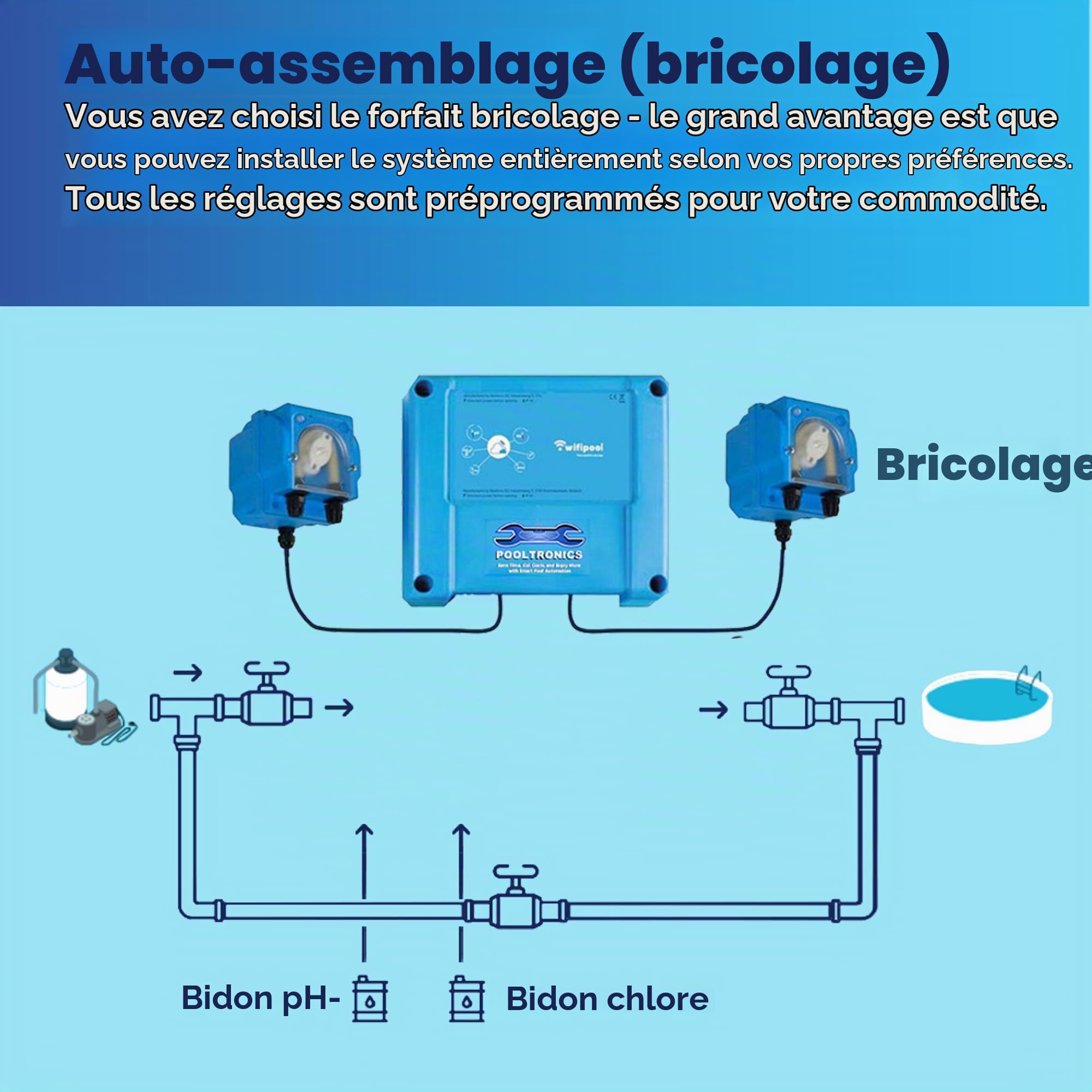 DIY Chlore WiFi – Traitement Automatique de l’Eau avec système de Dosage de Chlore et pH pour Piscine et Spa – KIT À Monter SOI-MÊME avec WiFi (Interrupteurs de débit et de Niveau)
