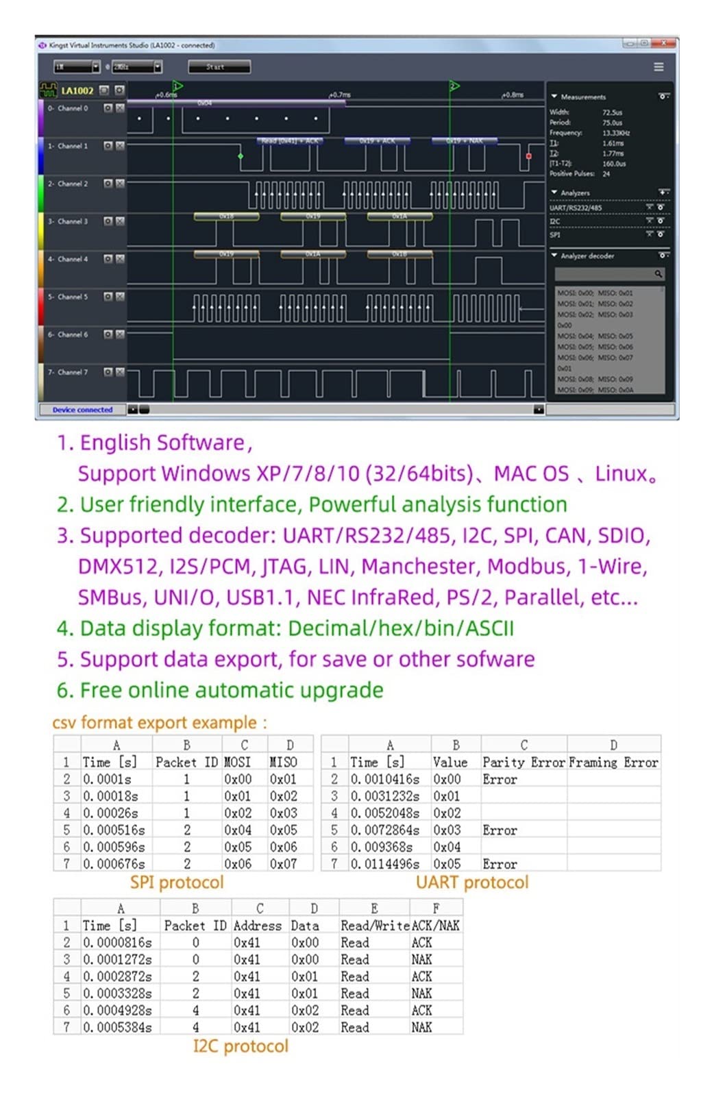 Usb. Analizator logiczny LA5032 500M. HZ Max Próbki Szybkość 32 Kanały 10B Próbki Debug Tool,Sprzęt o wysokiej rozdzielczości
