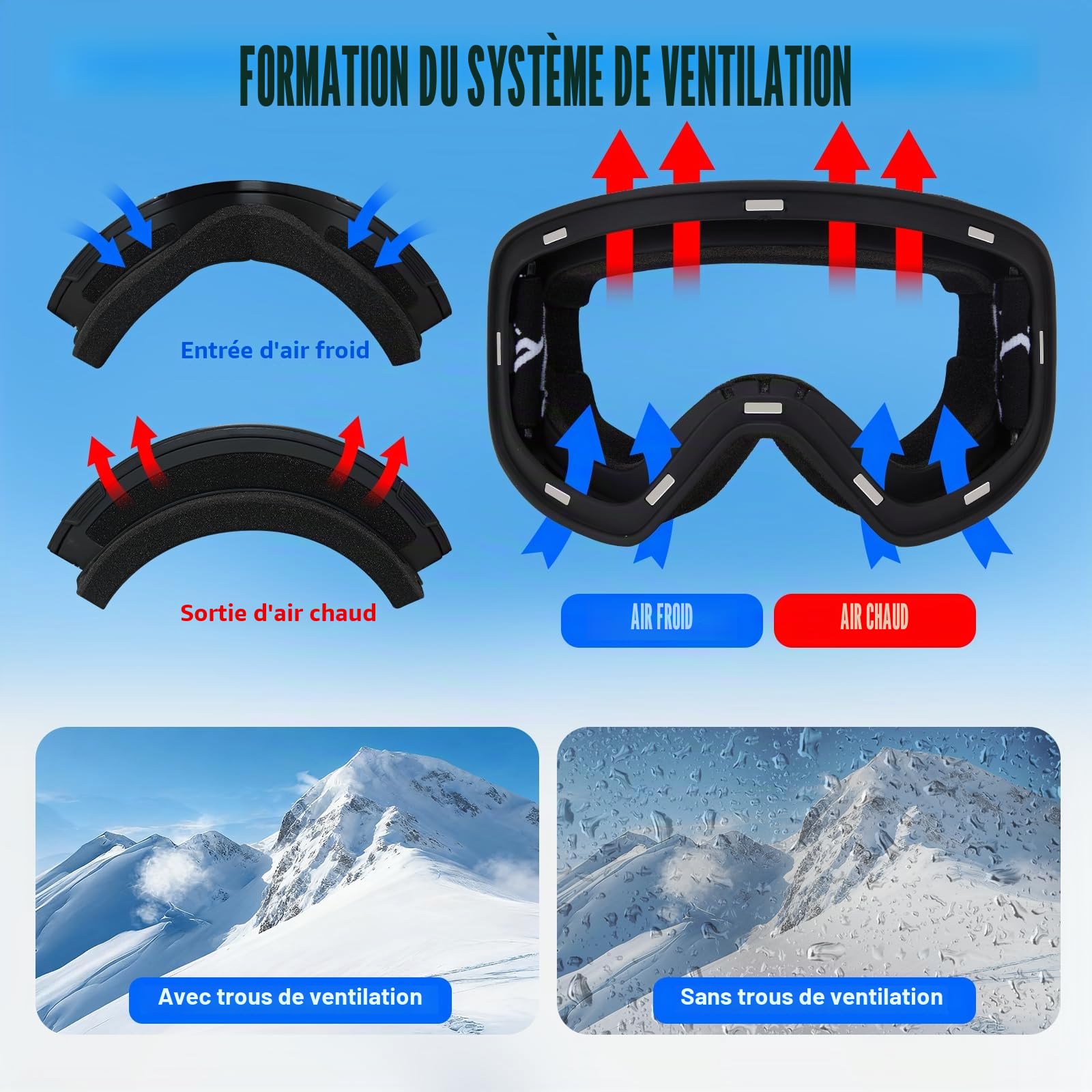 Masque de Ski YH693C avec Magnétique Lentille Interchangeable | Lunettes de Ski OTG pour Unisexes Ajustables Anti-UV Coupe-Vent Anti Buée Lunettes de Snowboard pour Ski