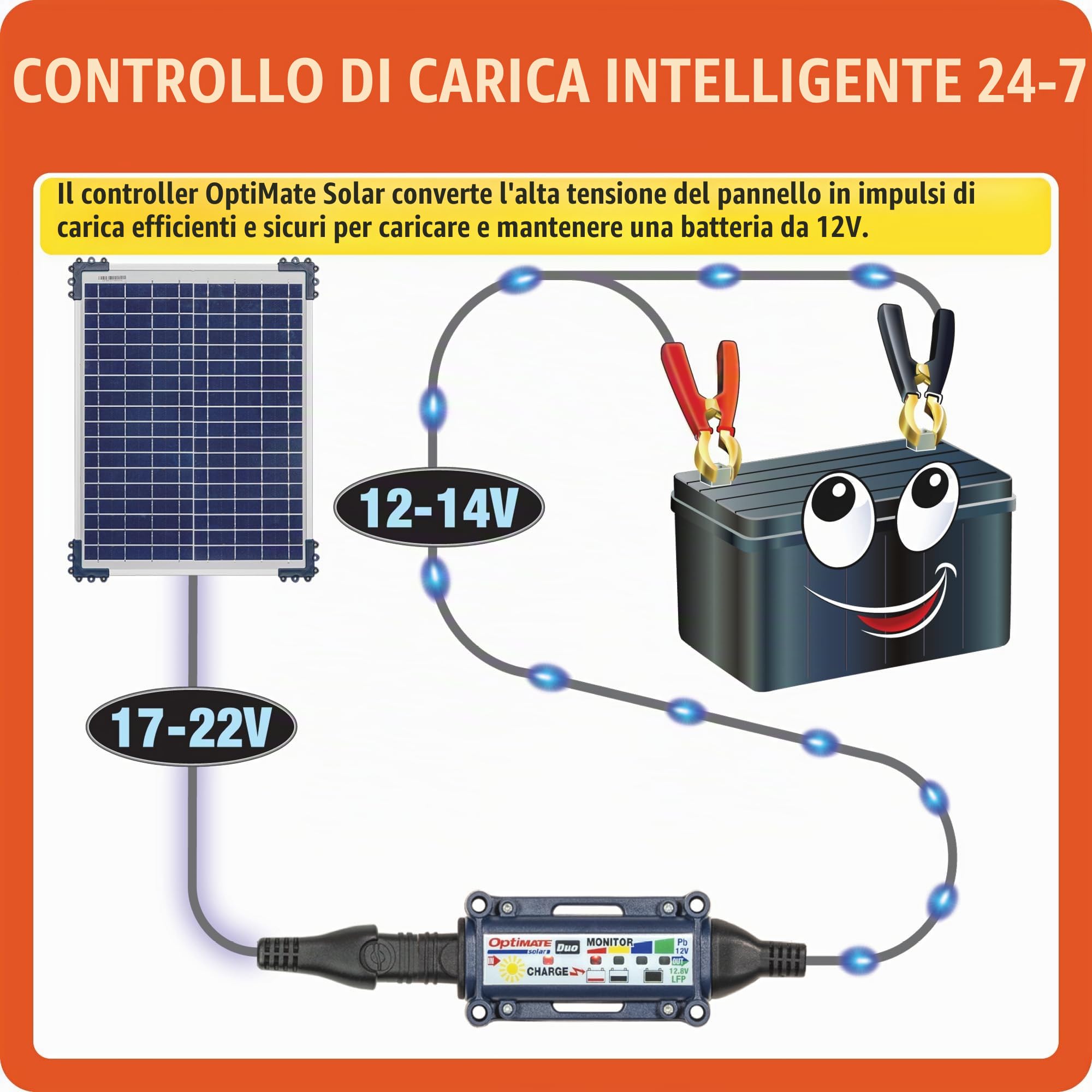 OptiMate Tecmate TecMate Solar Duo 20W, TM522-D2, Caricatore e mantenitore Solare ermetico di Carica con Recupero di Batteria a Sei Fasi da 12V / 12.8V 1.67A