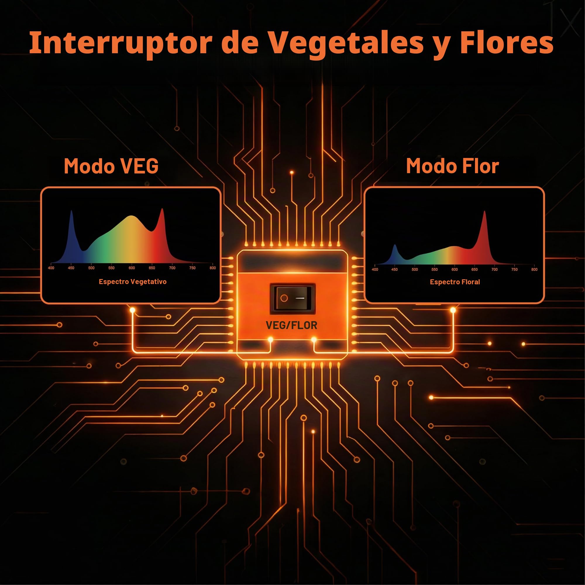 AB1060 Luz LED para Plantas de Interior 1060W, Lámpara de Crecimiento y Floración de Espectro Completo, Luces Grow para Cultivo Interior de Alto PPF 2915 µmol/s, Cobertura 1.2x1.8m