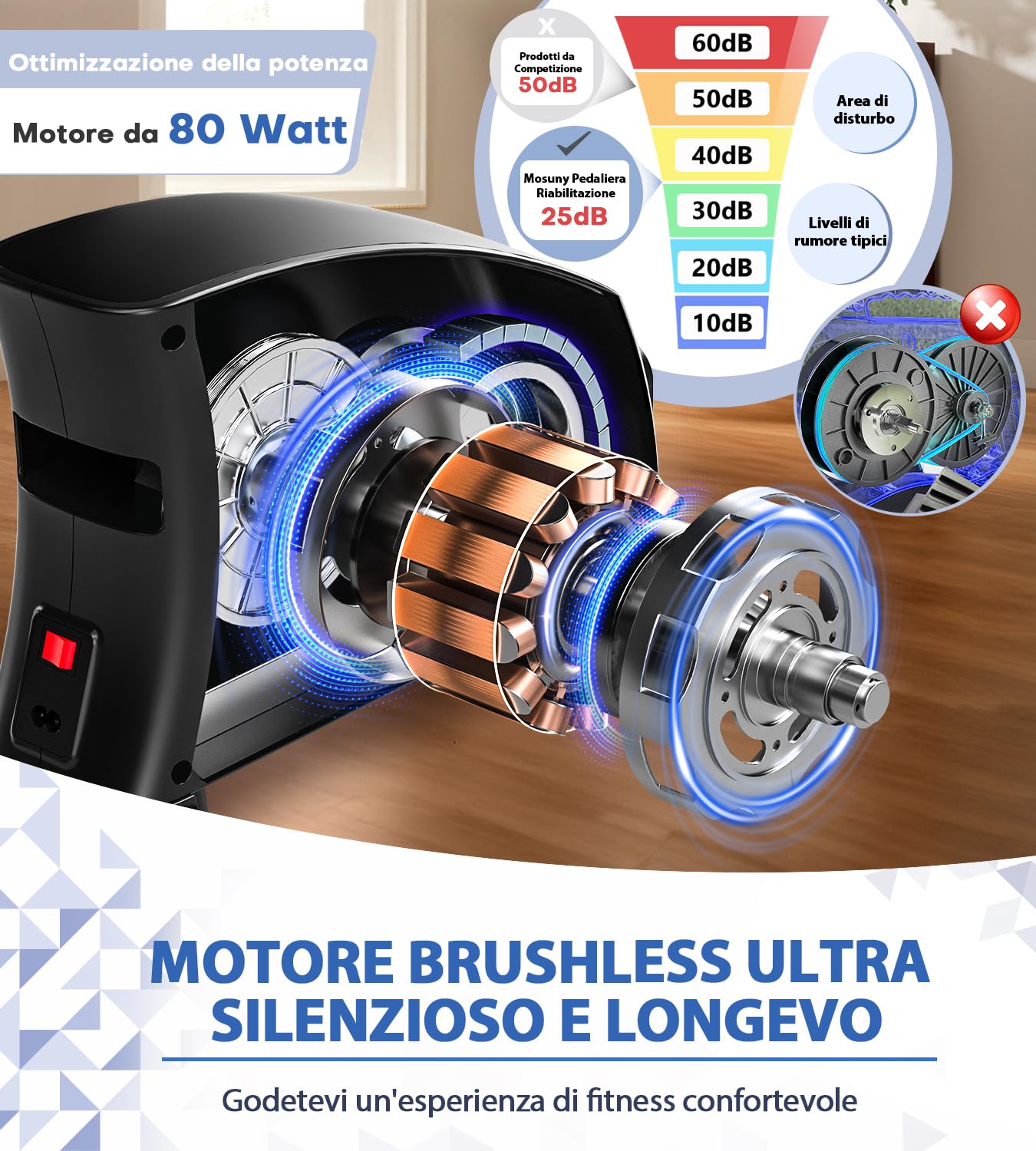 MOSUNY Pedaliera Riabilitazione, Cyclette da Seduta 2025 Elettrica Pedaliera per Anziani, 15 Livelli di velocità & Ampio Display LCD, Mini Cyclette da Seduti con Telecomando e Tappetino Antiscivolo