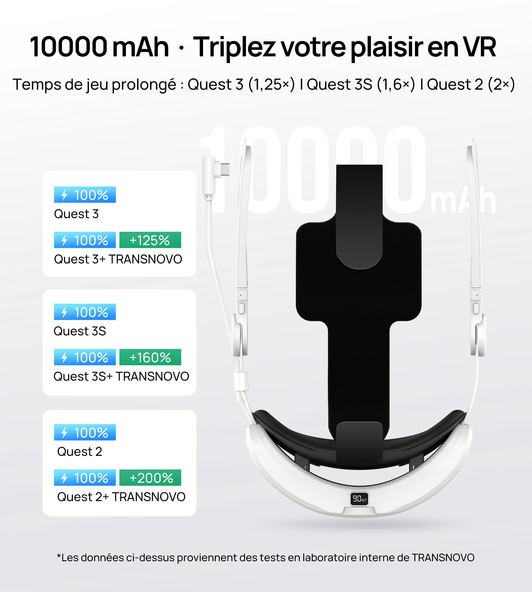 Transnovo Sangle avec Batterie de 10000 mAh, Compatible avec Meta Quest 3/Quest 3S/Quest 2 Accessoire,Confort Sangle Réduire la Pression de la Tête, Boutons Réglables pour Plusieurs Personnes