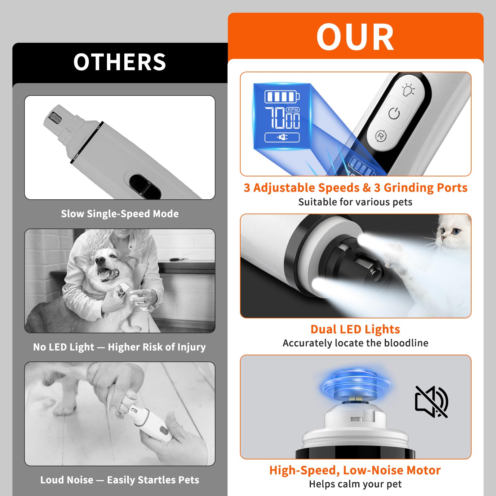 2026 Upgraded Silent Dog Nail Grinder, 3-Speed Powerful Electric Pet Nail Trimmer, Indoor cat Nail Trimmer,Rechargeable with 2 LED Lights/Grinding Wheels for Small, Medium, and Large Dogs and Cats - image 5