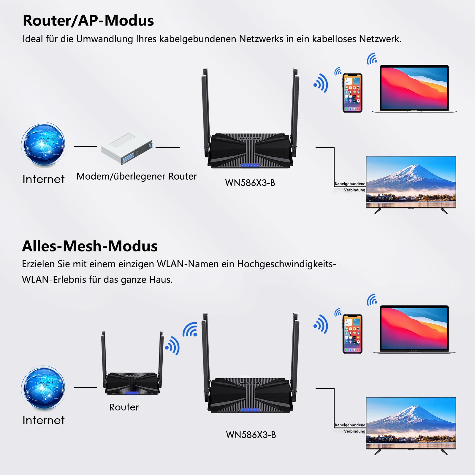 WAVLINK WiFi 6 AX3000 Dual Band Mesh Router | 3000 Mbit/s (2402 Mbit/s 5 GHz + 574 Mbit/s 2,4 GHz) | Für Gaming, 4K Streaming & Homeoffice | MU-MIMO, Beamforming, OFDMA | 160 MHz, WPA3, IPv6