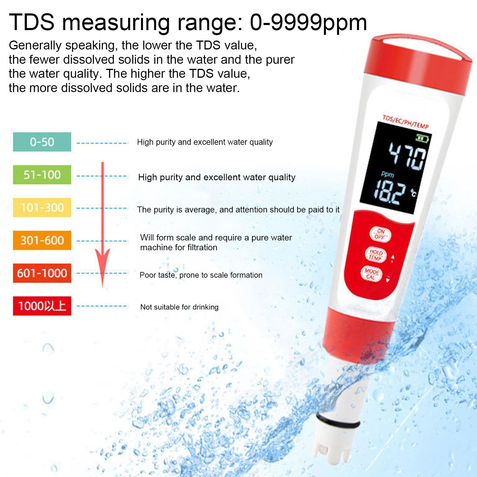 Amazon | TDS水質検査器、TDSメーターデジタル 水質検査器 | 4 In 1