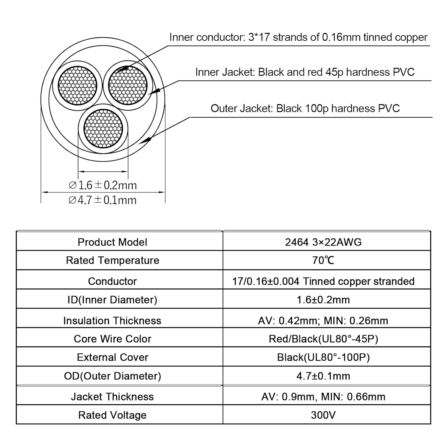 100FT 22 Gauge 3 Conductor Electrical Wire UL2464 Cable Tinned Copper Wire 22AWG Electrical Cord Flexible Low Voltage LED Cable Lamps Lighting Automotive