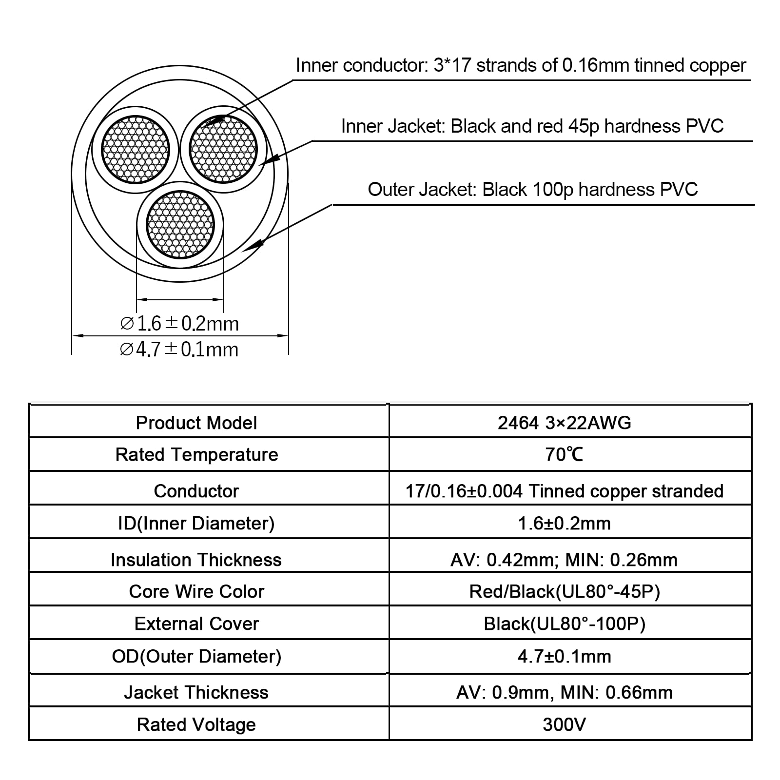 Cavo Elettrico 3 Conduttori Calibro 22 | 30.48M Nero - Per Lampade LED E Bassa Tensione - Foto 3