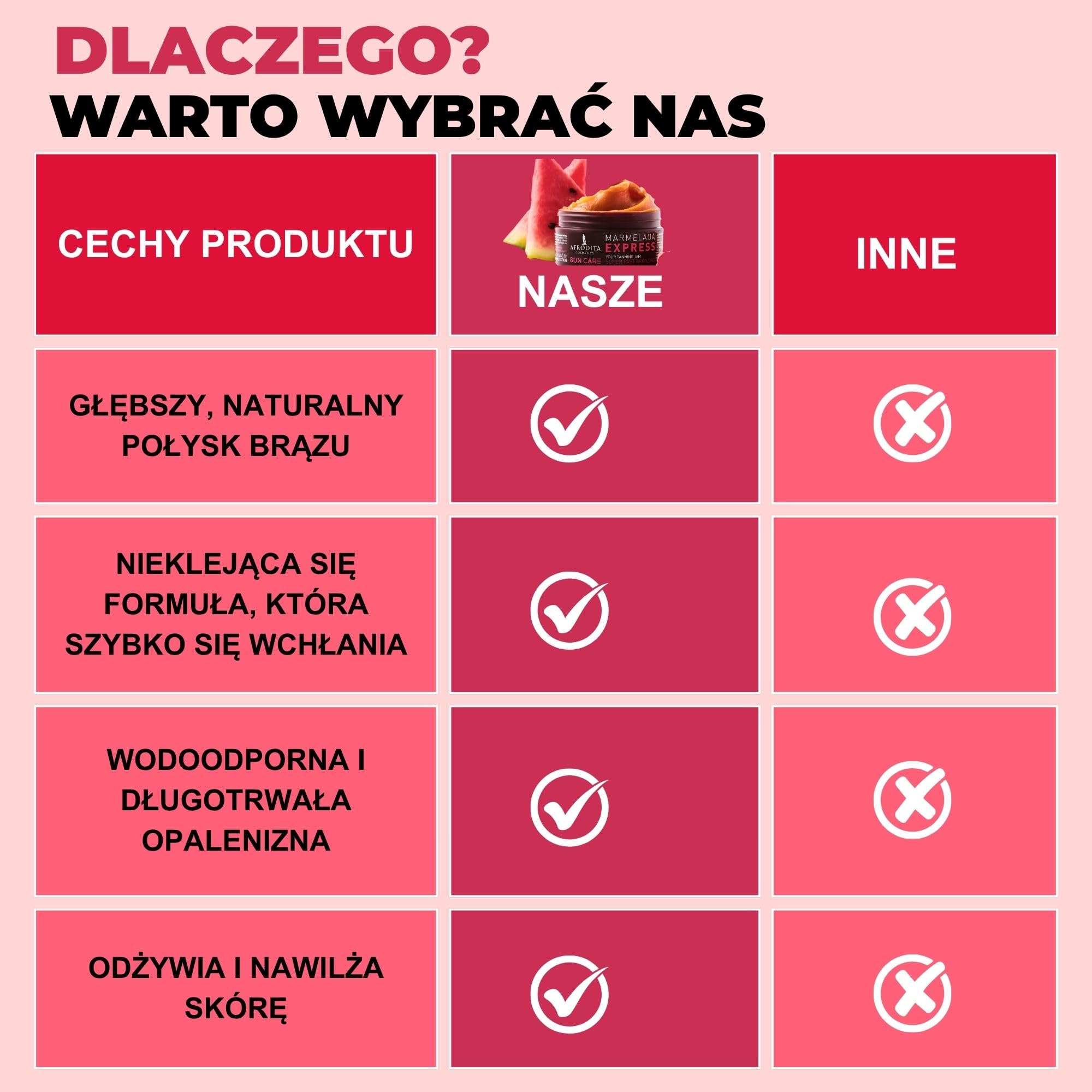 Afrodita Cosmetics Sun Care Marmelada Express przyspieszający opalanie dżem opalenizny na słońcu i solarium, szybsza naturalna opalenizna z olejkami pielęgnacyjnymi, zapach Candy Fruit 3 x 200 ml