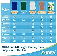 Vista 17 de AIDEA Esponjas antiarañazos, 12 unidades, esponja natural para utensilios de cocina antiadherentes, esponjas de cocina, esponja de celulosa