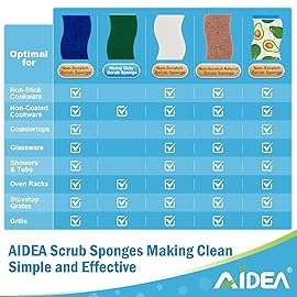 AIDEA Non-Scratch Scrub Sponge-24Count, Sponges Kitchen, Natural Sponge for Non-Stick Cookware, Cellulose Sponges for Dishes, Cleaning Power for Kitchen, Bathroom, Household