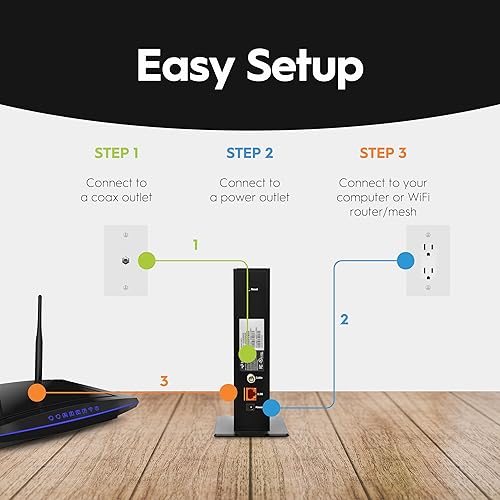 Miniatura 7 de Hitron Módem DOCSIS 3.1 Multi-Gigabit CODA56 (negro)  Velocidades máximas de Internet de 2.5 Gbps  Certificado con Xfinity, Charter Spectrum, Cox