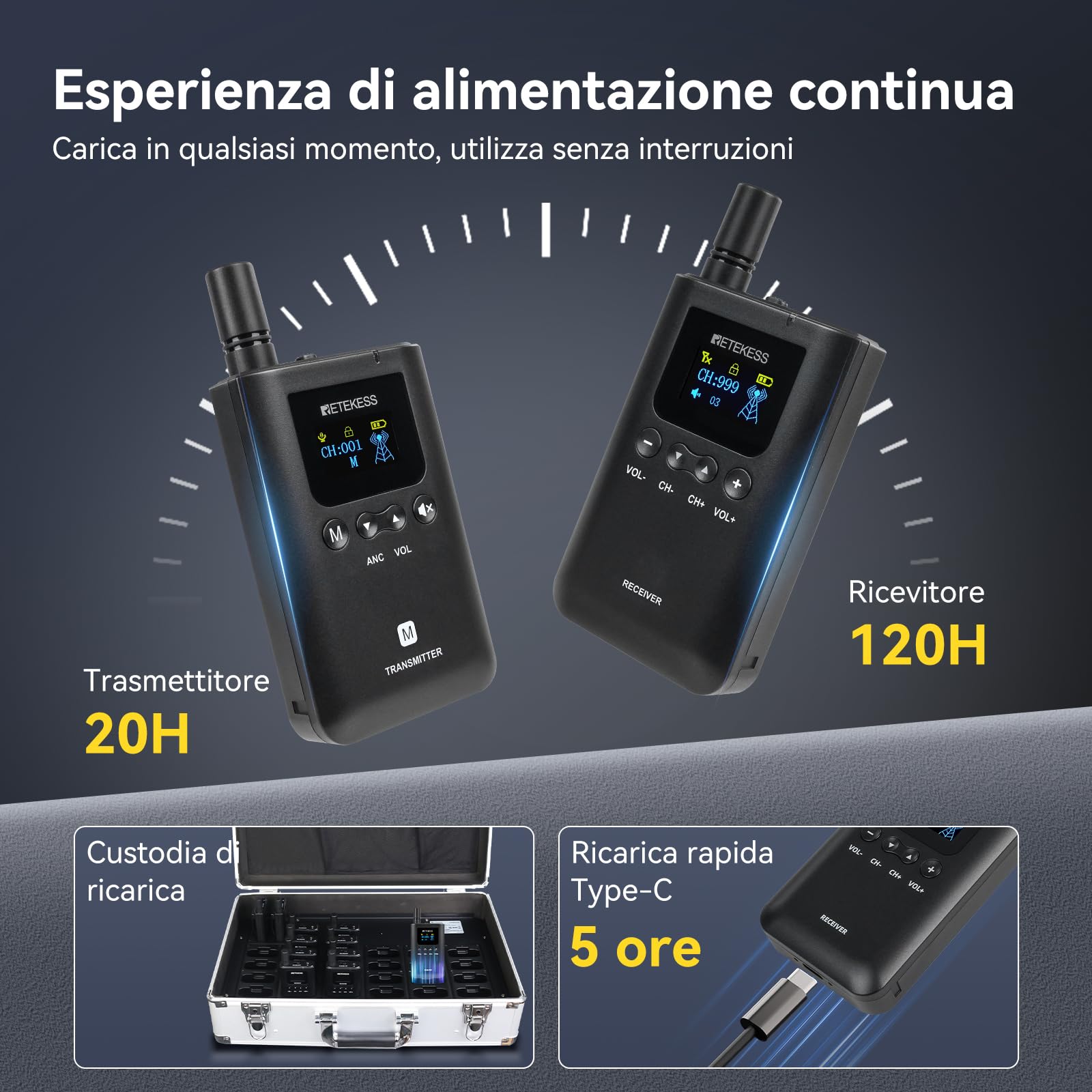 Retekess TT129 Radioguide Per Guida Turistica, Funzionamento con un Solo Tasto, 200 M, 999 Canali, con 32 Slot e Scatola di Ricarica Portatile per Aziende e Viaggi (3 Trasmettitori e 29 Ricevitori)