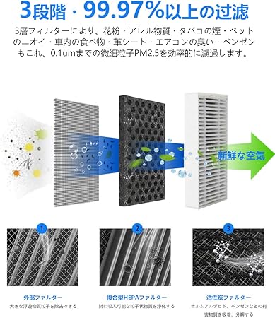 安価 ワタナベ 車用 車載空気清浄機 Amzkey 空気清浄器 除菌 低騒音 ホコリ タバコの煙 ペットの臭い Pm2 5を分解 Pm2 5をリアルタイムで監視 小型