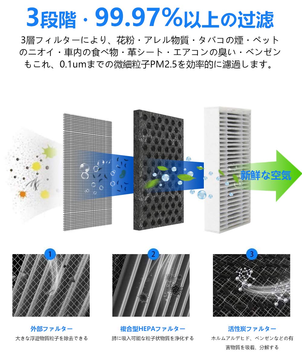 Amazon.co.jp: AMZKEY 車載空気清浄機 車用 空気清浄器 小型 PM2.5を