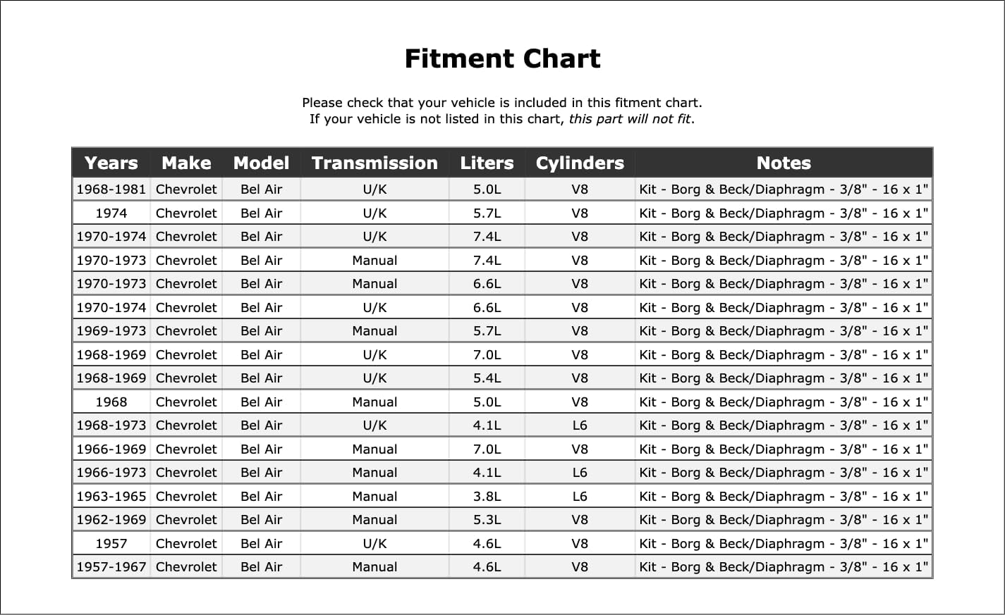 Transmission Clutch Pressure Plate Bolt Compatible With Chevrolet Bel Air 1981 1974 1973 1972 1971 1970 1969 1968 1967 1966 1965 1964 1963 1962 1961 1960 1959 1958 1957 P-3526086