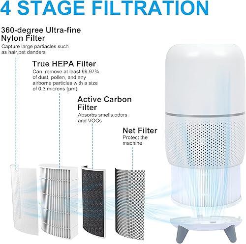 Miniatura 3 de Paquete de 2 filtros de repuesto para purificador de aire HEPA compatibles con Tredy TD-1500 y TD-1500BM