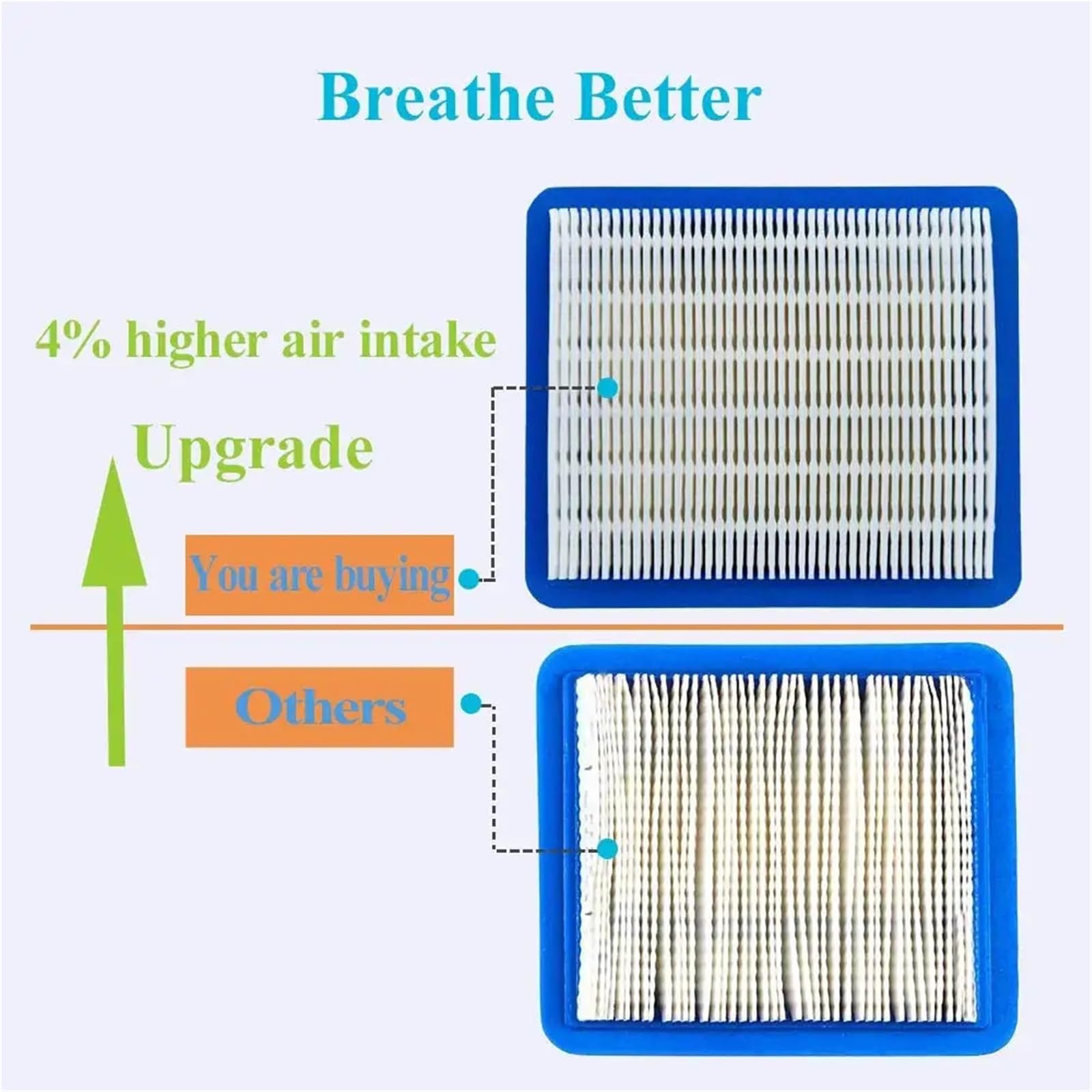 Filtro aire alto rendimiento moto Compatible con Craftsman 3364, limpiador de aire para cortacésped(5KIT)