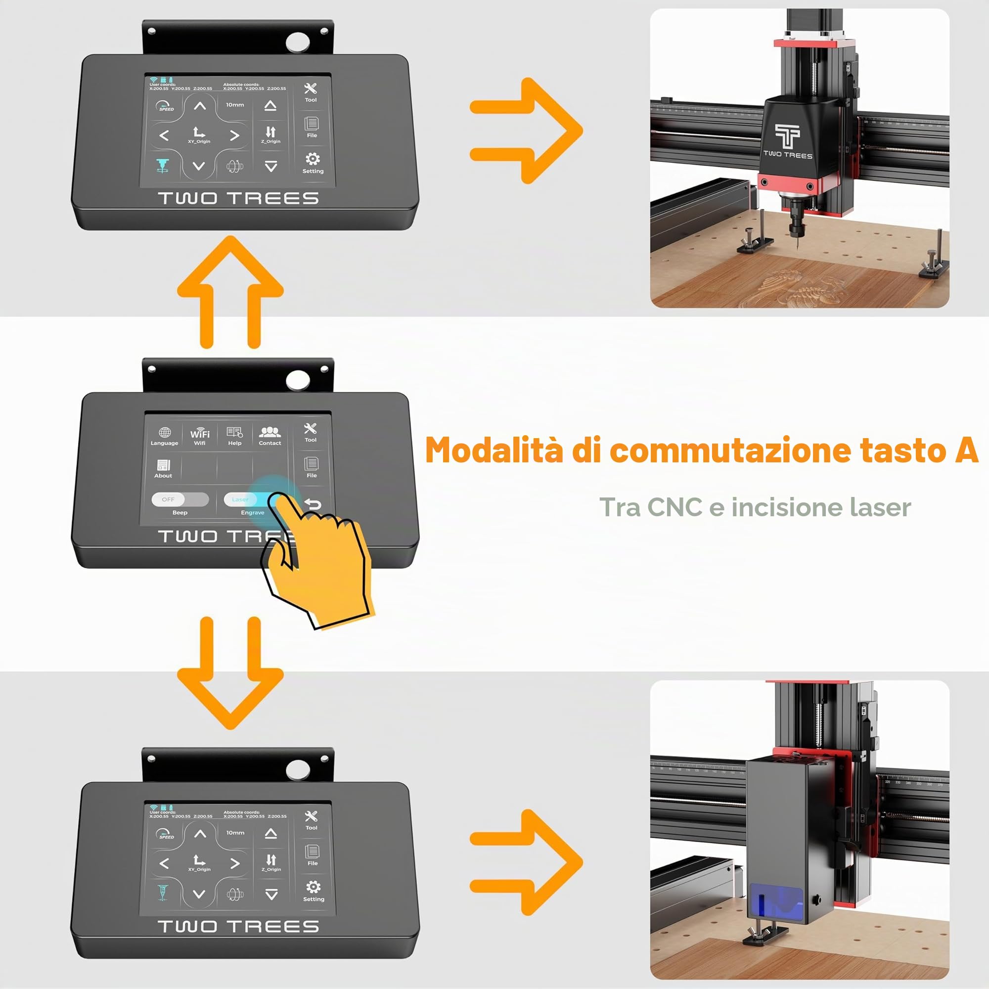 Twotrees TTC450 Pro 500W Motore CNC Router, 4 Assi, Gamma di lavoro CNC 460 x 460 x 80 mm per incisione, taglio MDF, acrilico, legno massello, nylon, PCB con moduli a 4 assi