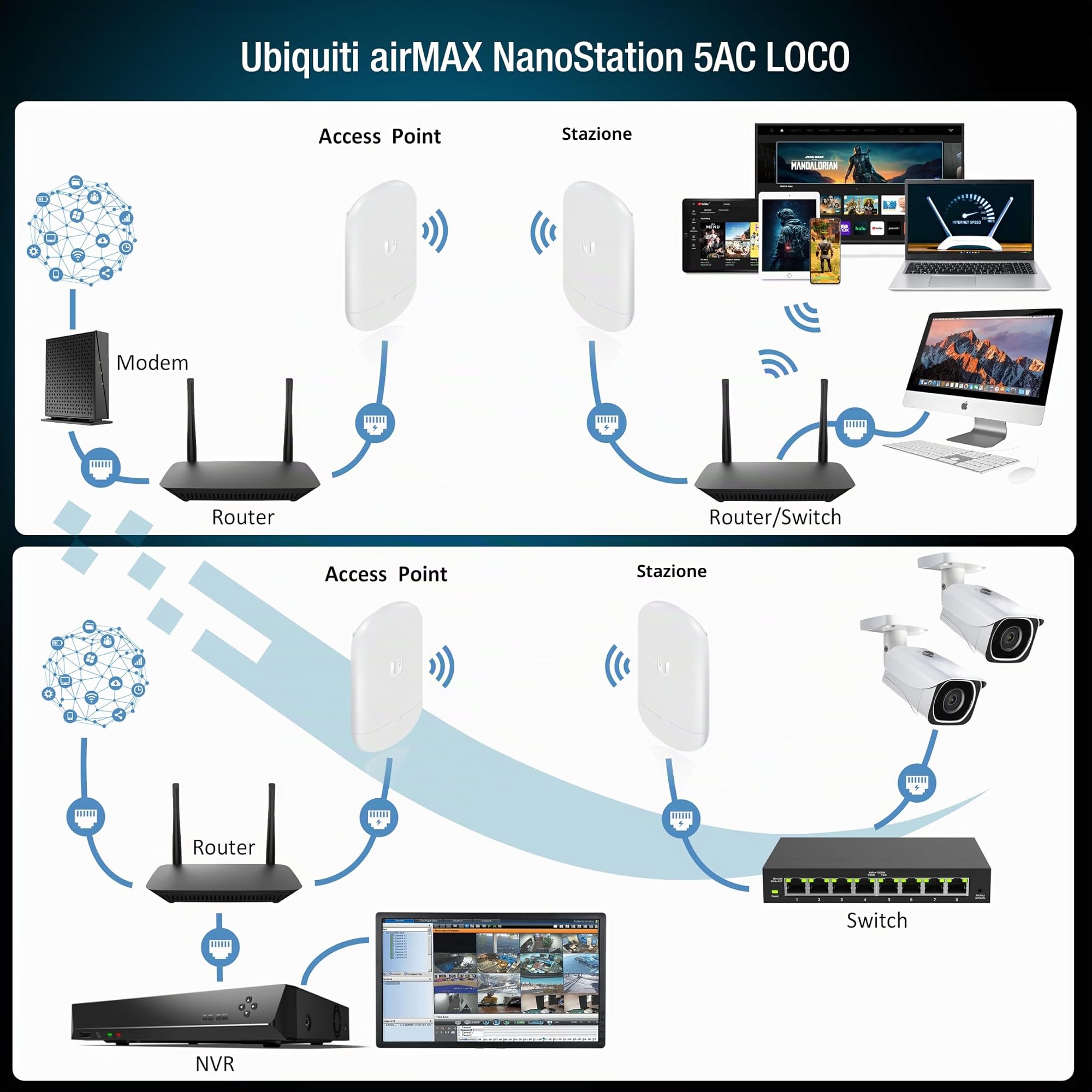 Ponte wireless Ubiquiti LOCO5AC PRE-CONFIGURED, Bundle di 2 Ubiquiti Nanostation LOCO 5AC, Ponte WiFi esterno punto a punto, Plugh and Play, 5GHz, 450+Mbps, 10+km di gamma di collegamento, bridge di