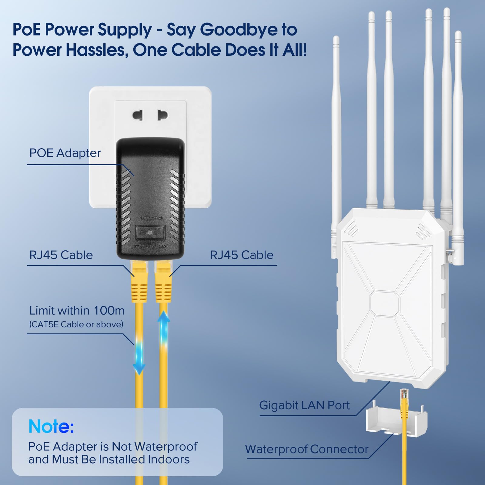 AX3000 Ripetitore WiFi Potente Esterno, 5GHz e 2,4GHz Extender WiFi Esterno Amplificatore Wi-Fi Con 6 Antenne, Porta Gigabit Ethernet, Resistente Agli Agenti Atmosferici IP67, Passivo PoE, Per Cortile