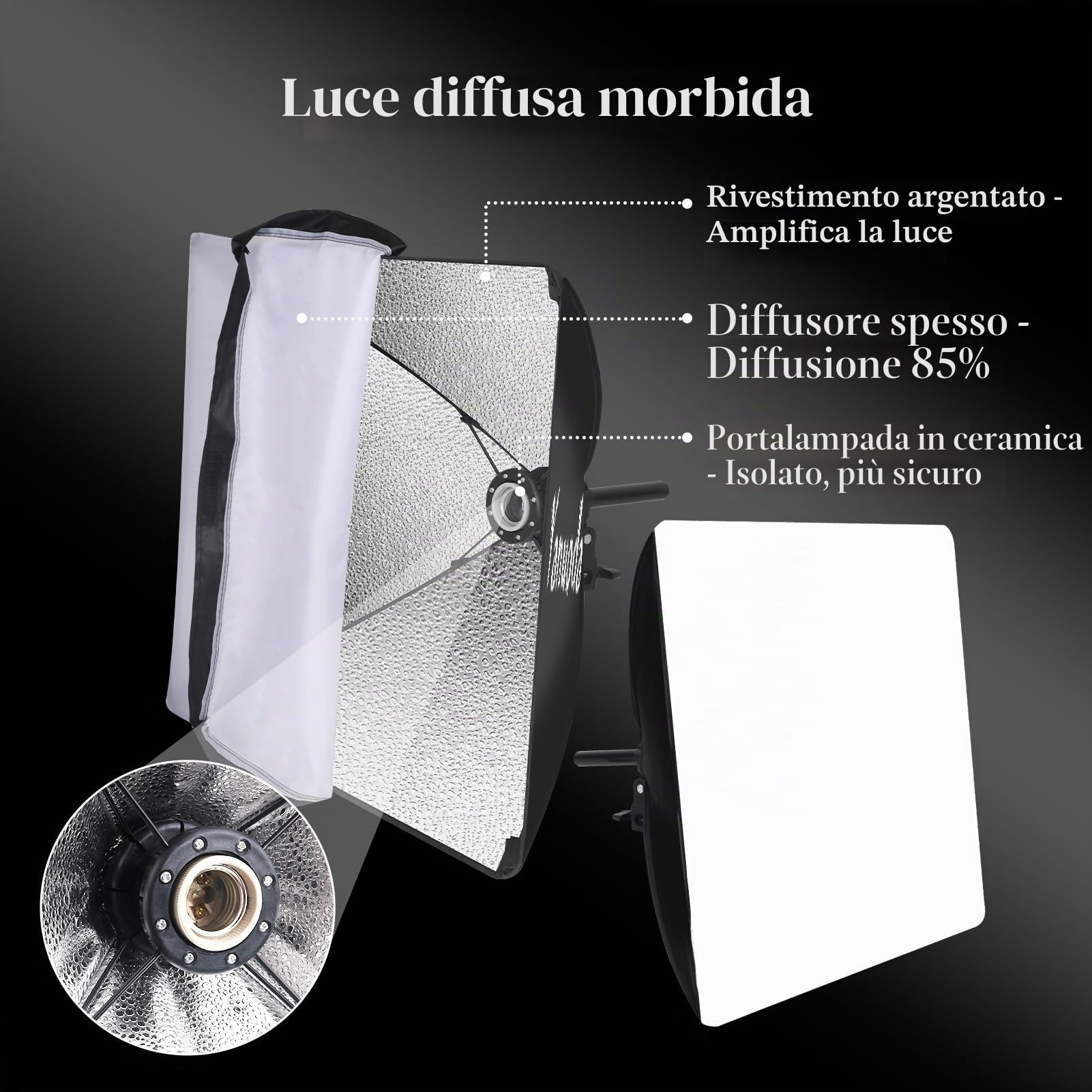 40x40cm Kit Softbox LED con Telecomando, Luce Fotografica con Lampadine 7500K e 160 cm Treppiede, 3 Temperature Colore, Luminosità Regolabile - Luce da Studio per Foto, Video, YouTube e Streaming