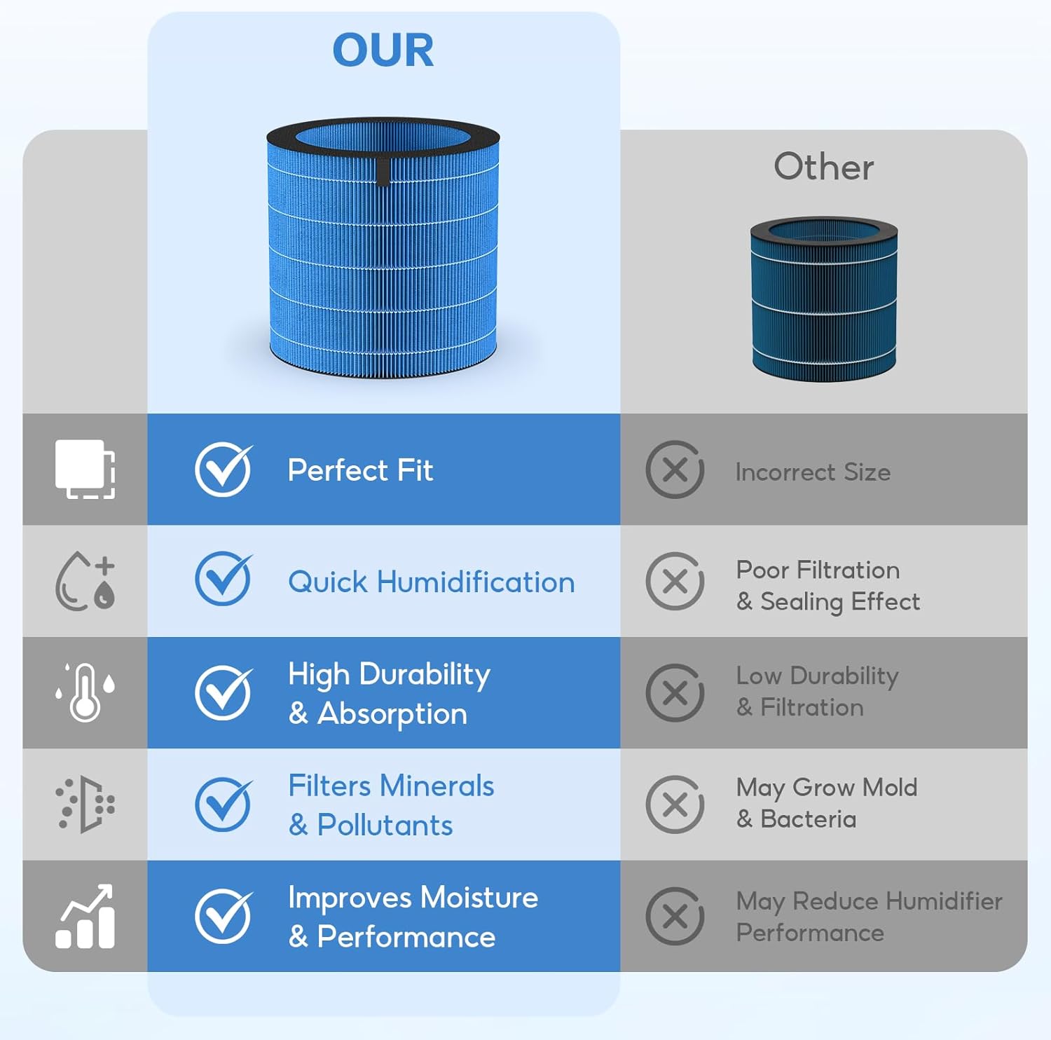 2-pack MIRO/KILO PRO Washable Humidifier Wicking Filter, Compatible with Afloia MIRO PRO and KILO PRO 2-in-1 Air Purifier/Humidifier, Durable Wet Curtain - Image 8