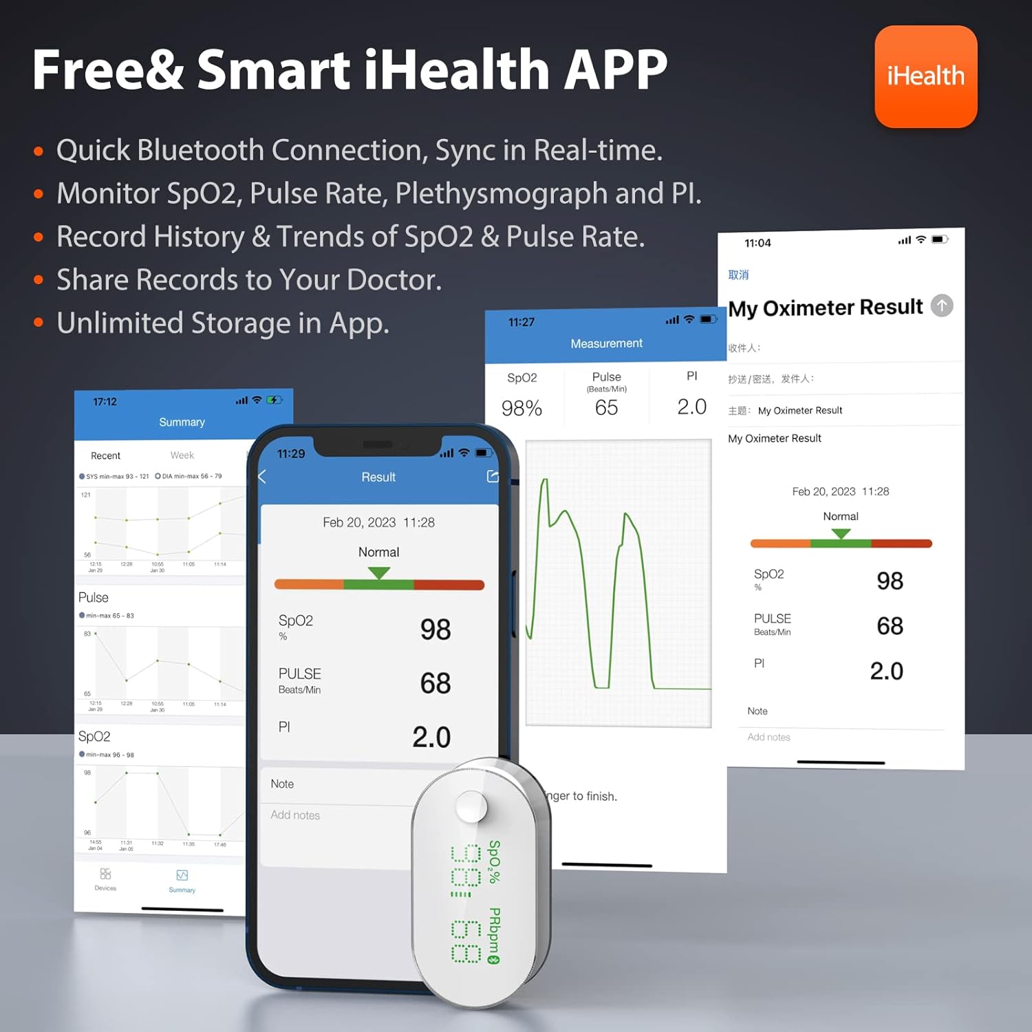 iHealth AIR Rechargeable Fingertip Pulse Oximeter, Blood Oxygen Saturation Monitor with App, SpO2, Pulse Rate, Plethysmograph, and Perfusion Index : Health & Household