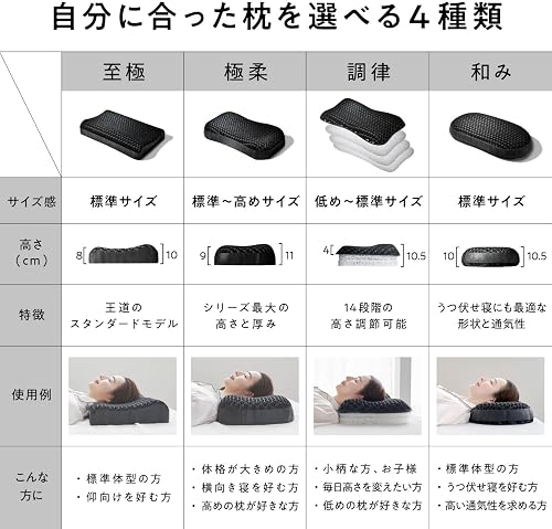 メーカーが出している4モデルの比較図です。