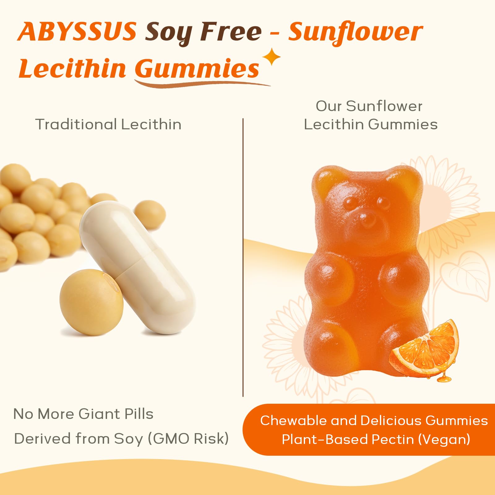 ABYSSUS Sunflower Lecithin Gummies 1200mg with PhosphatidylCholine, 60Chews — Amazon image 2