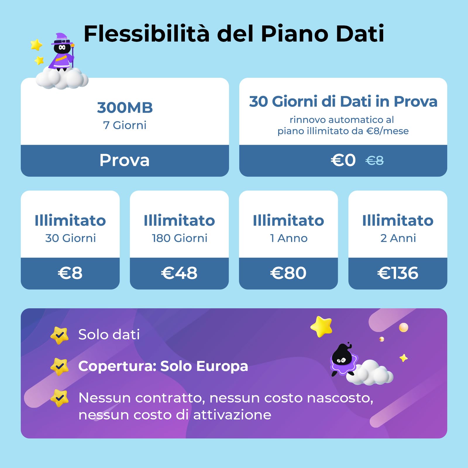 Smart Watch per bambini MX3 | Videochiamata 4G LTE e GPS Tracker | Pulsante SOS e Zone Sicure | Modalità Classe e Controlli Parentali, Registro Compiti e Umore, IP68, Smartwatch per bambini dai 4 ai
