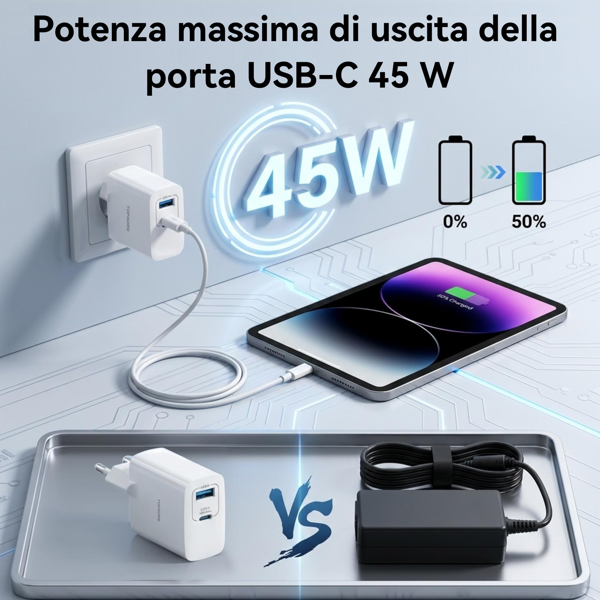 TOPADRE Confezione da 2 caricabatterie 45W con USB-C, 2 porte USB-C, ricarica rapida, PD/PPS Power Delivery, per Samsung Galaxy S25/S24/S23/S22/S21, per iPhone 17/16/15/14 Pro Max, bianco
