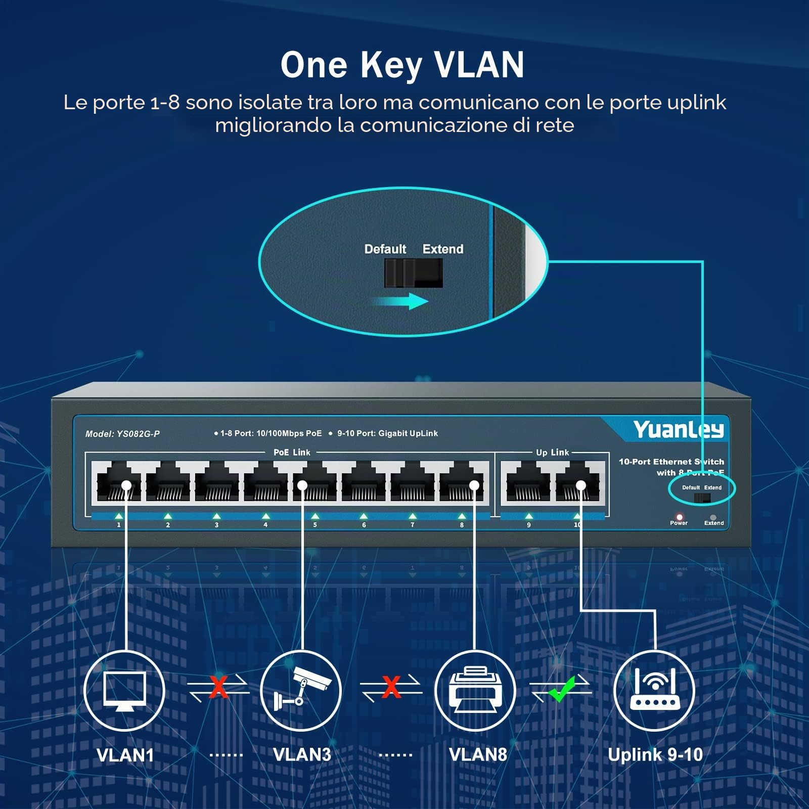 YuanLey 10 Port PoE Switch, 8 PoE+ Port 100Mbps, 2 Uplink Gigabit, 120W 802.3af/at, Funzione Estesa, Plug & Play Non Gestito Senza Ventola in Metallo