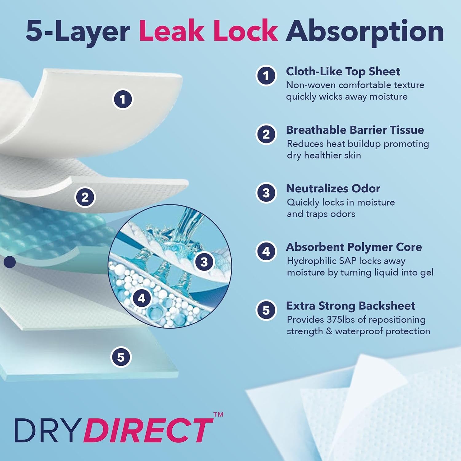 Dry Direct Heavy Duty Dry Zone Underpad (Case of 40)