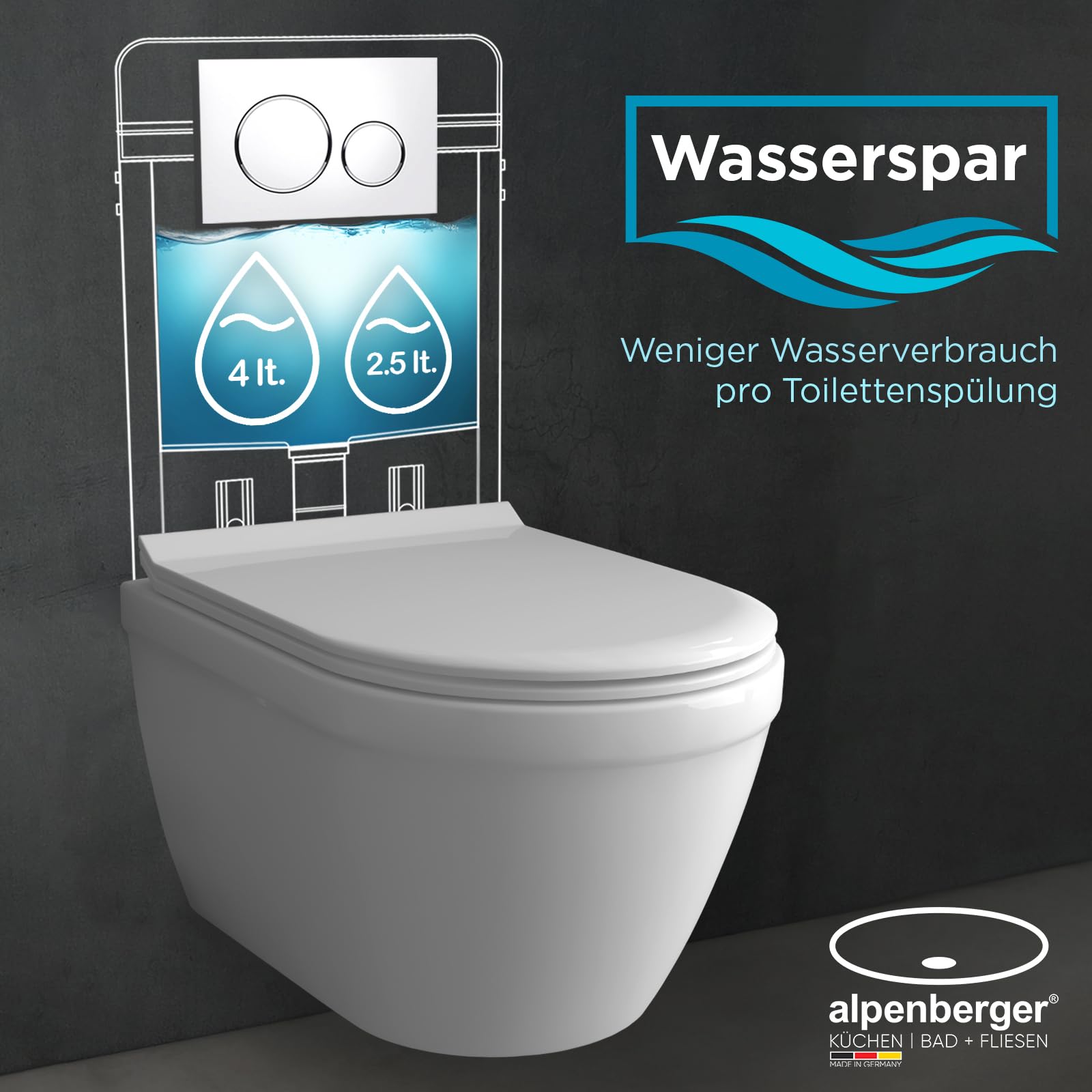 Alpenberger Hänge WC Komplettset | Wand WC Spülrandlos | Toilettendeckel mit Absenkautomatik | Spülkasten Bausatz Betätigungsplatte | Vorwandelement WC Set Komplett | Passend Geberit (8200 CS)