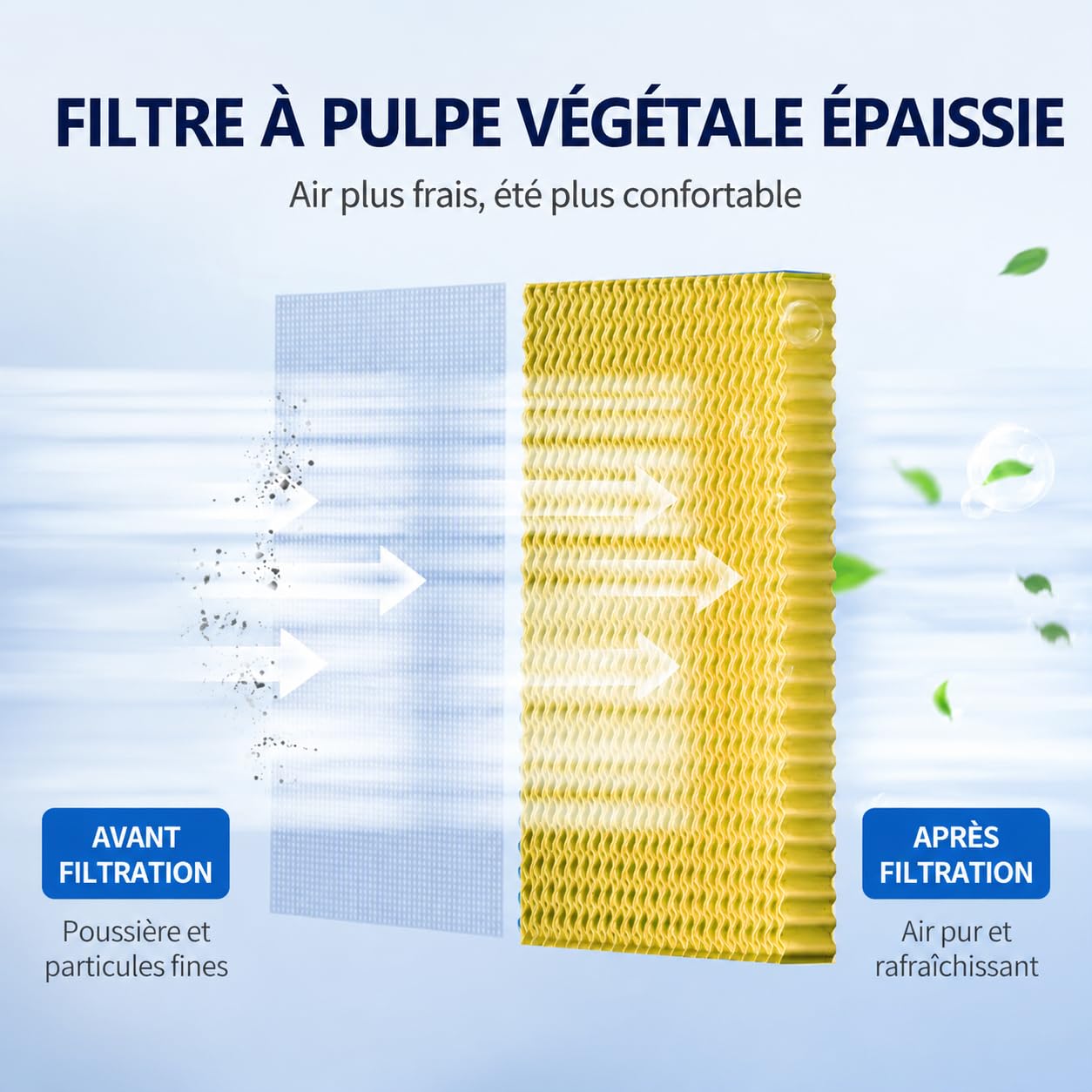 Rafraîchisseur d'Air Évaporatif 3 en 1, Ventilateur Refroidisseur avec Humidificateur, Réservoir 15 L, 3 Vitesses, 3 Modes, Oscillation 120°, Télécommande, Minuterie, 65 W, Sur Roulettes