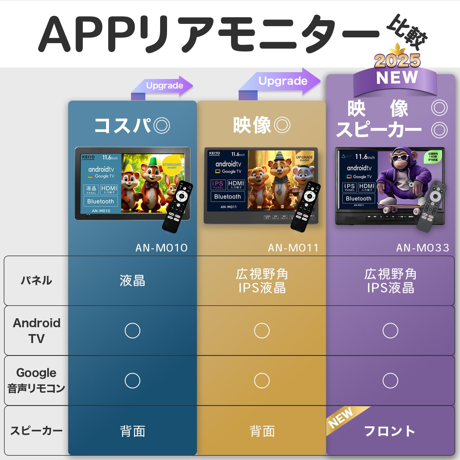 Amazon.co.jp: ケイヨウ【ヘッドレストリアモニター】 11.6インチ IPS